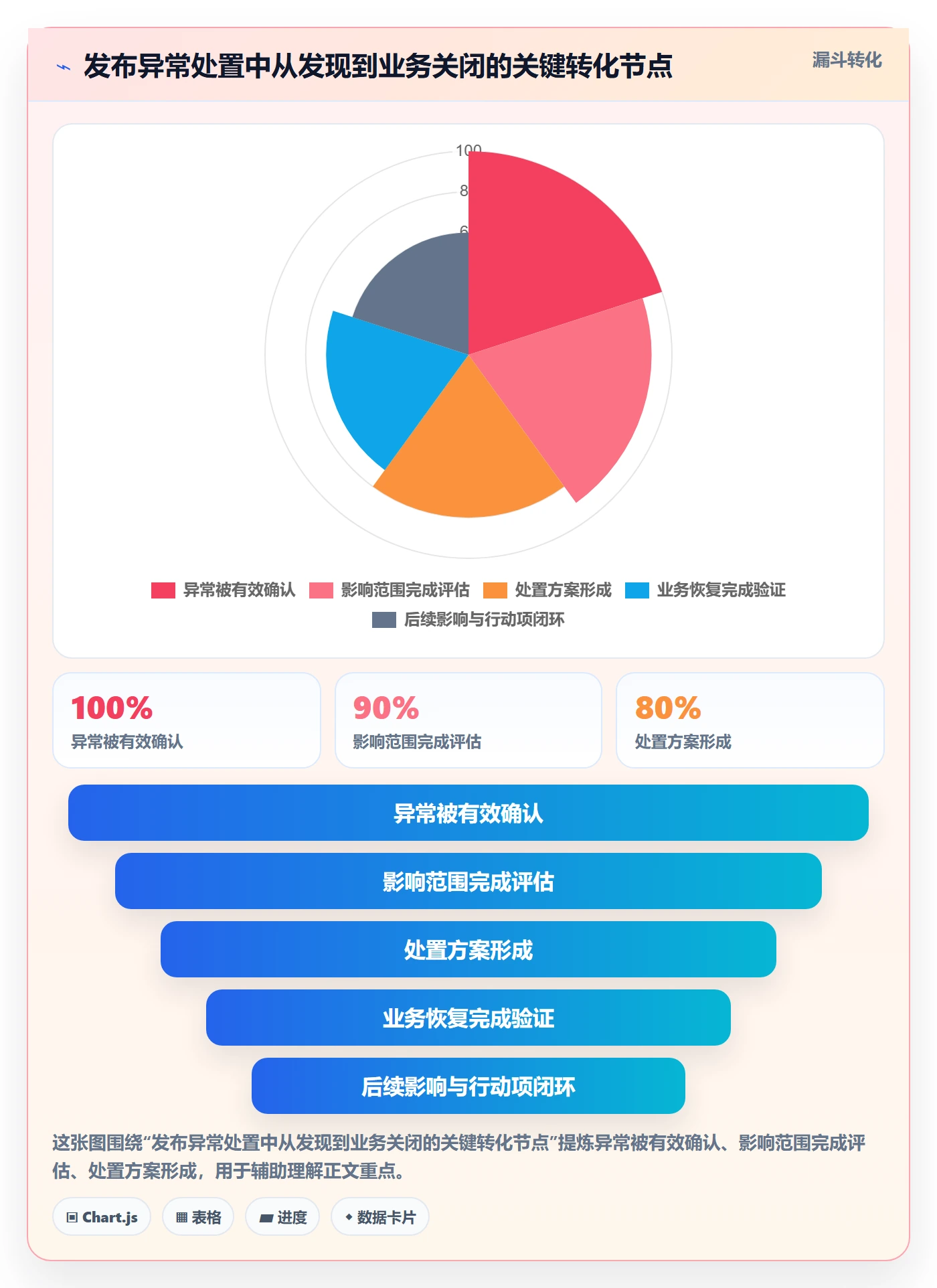 回滚流程与规范：跨部门团队发布管理效率提升关键指标