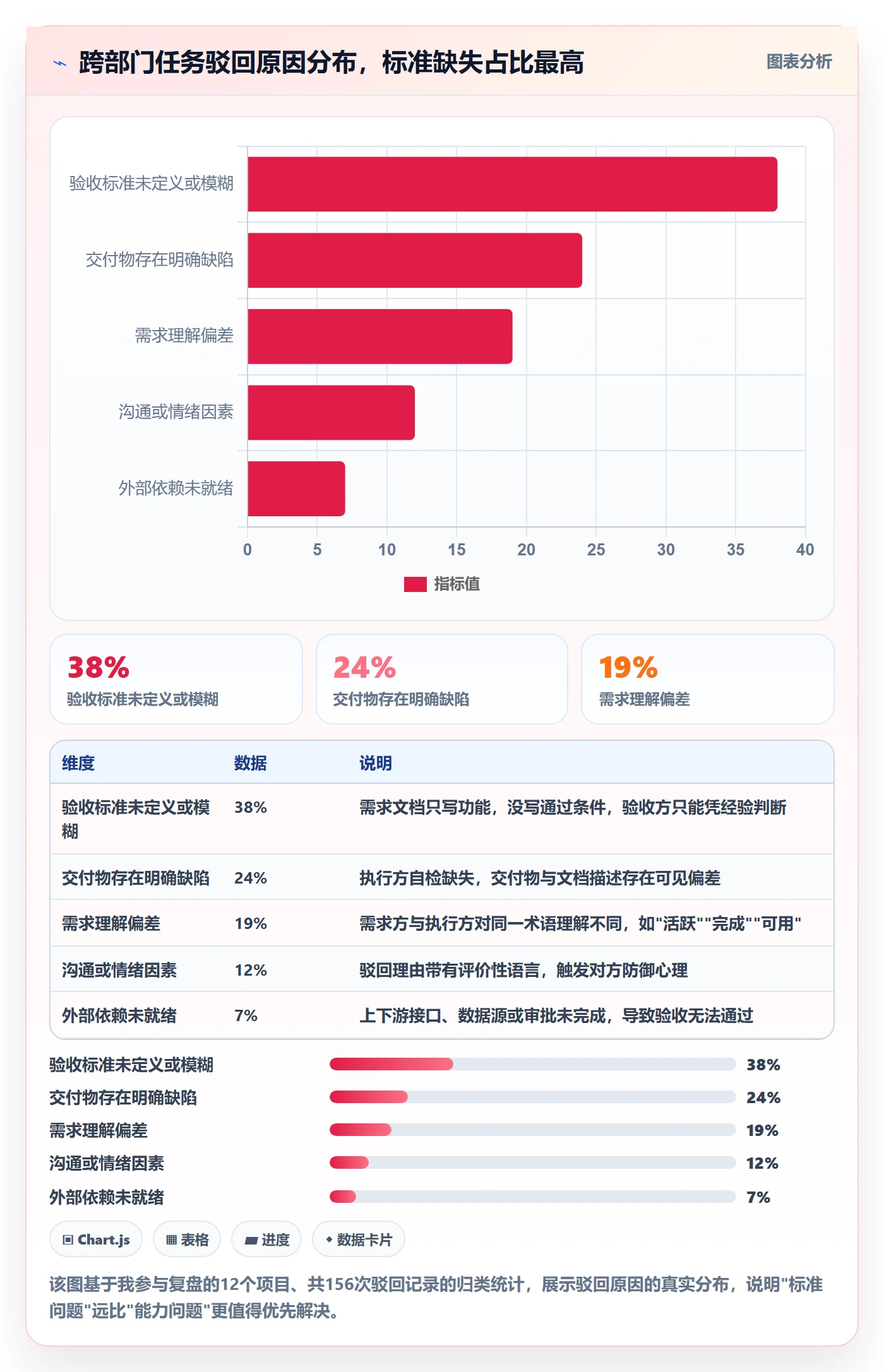 驳回管理指南:跨部门团队如何做好任务验收,实操方法全流程