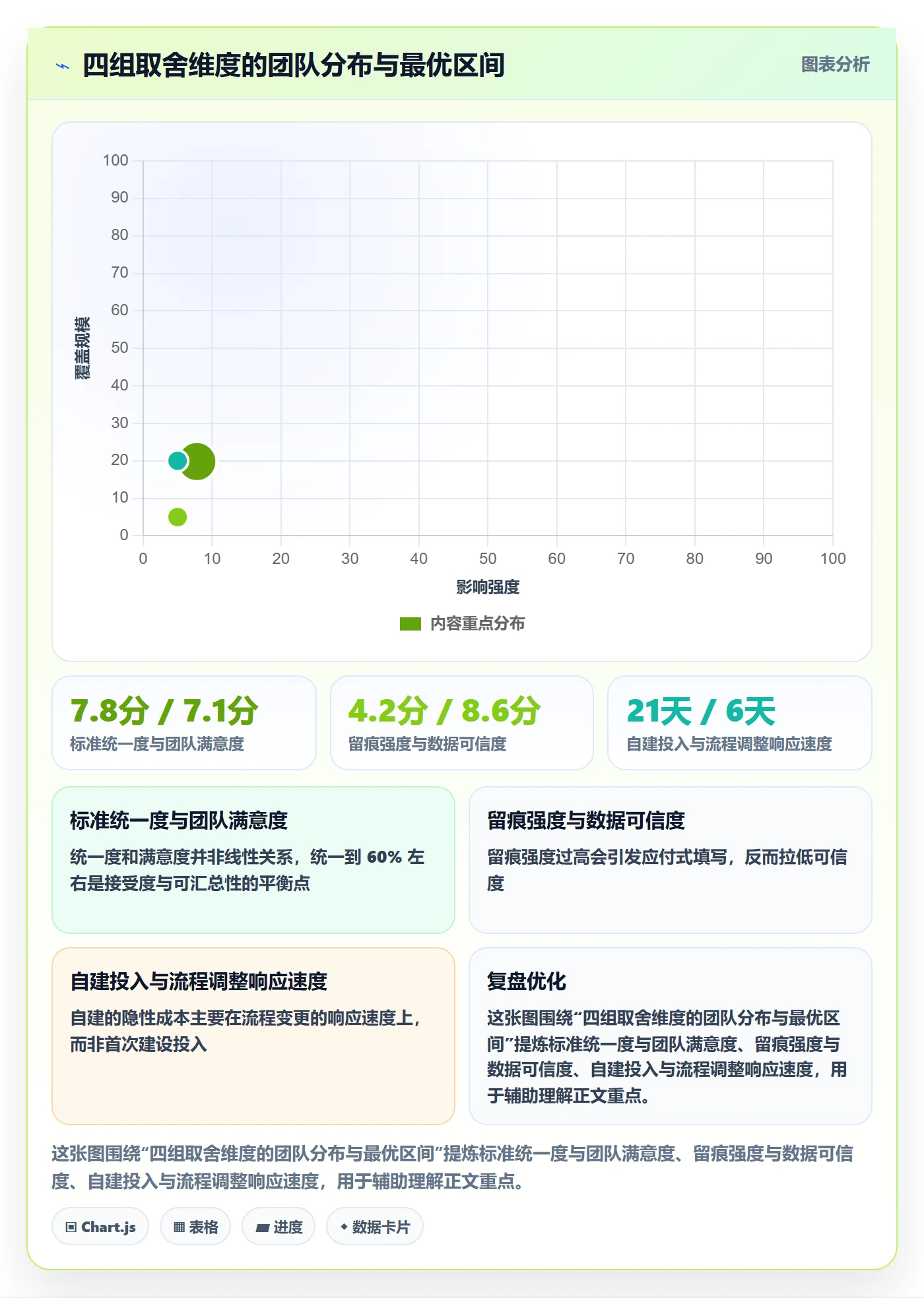 关闭最佳实践:实施团队任务执行最佳实践,常见问题