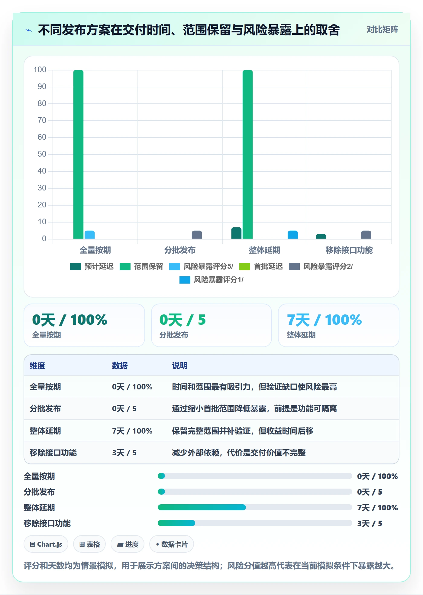 版本管理版本发布时间全流程：PMO入门指南与一文讲清