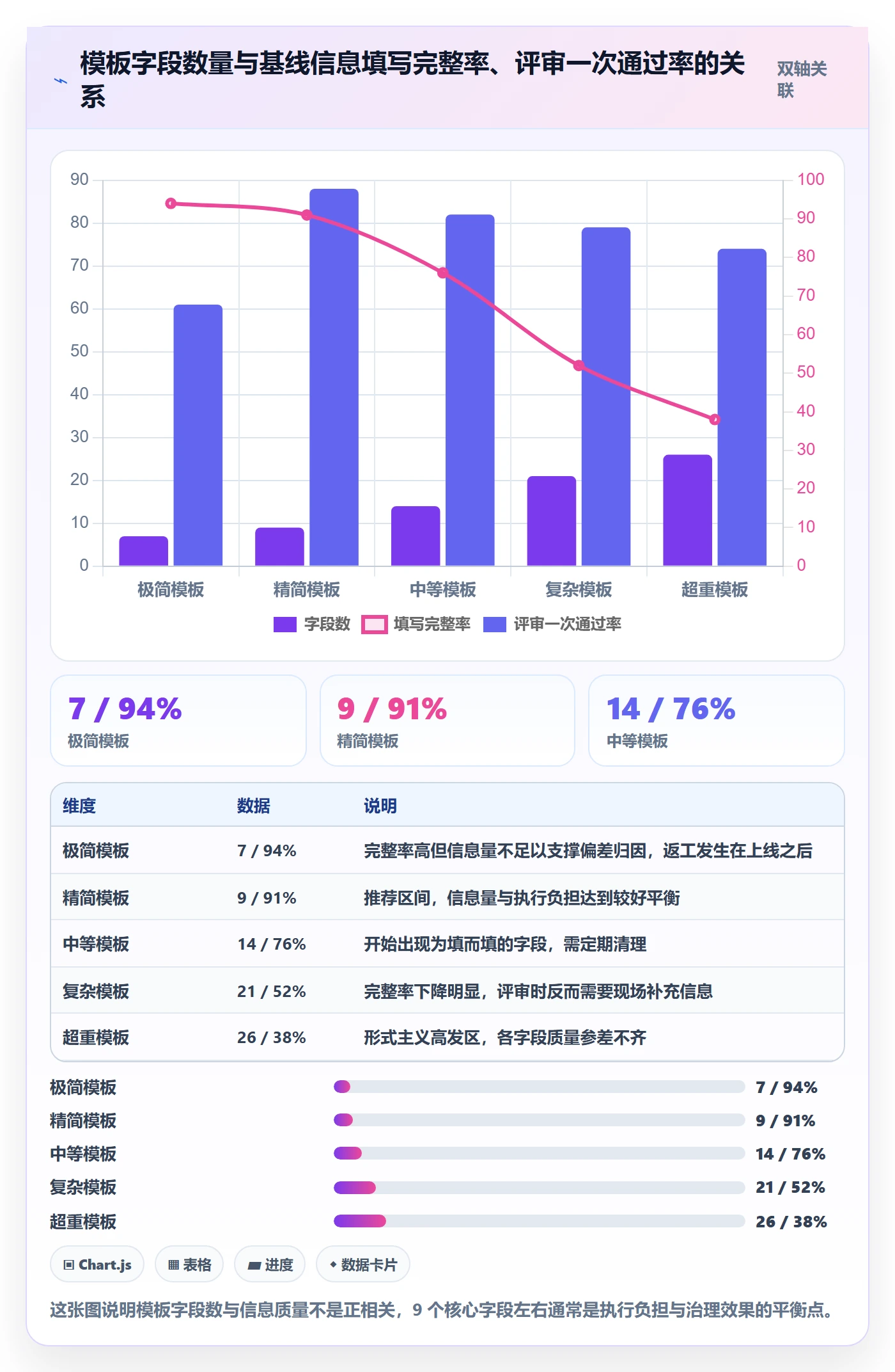 计划基线实操方法:PMO提升项目规划效率的流程优化方法与模板