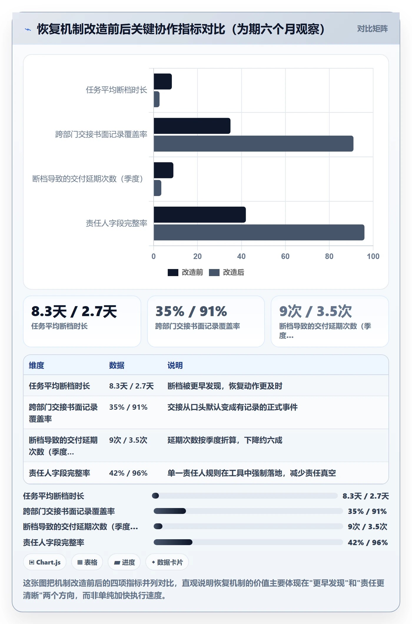 任务执行恢复全流程:跨部门团队效率提升与一文讲清