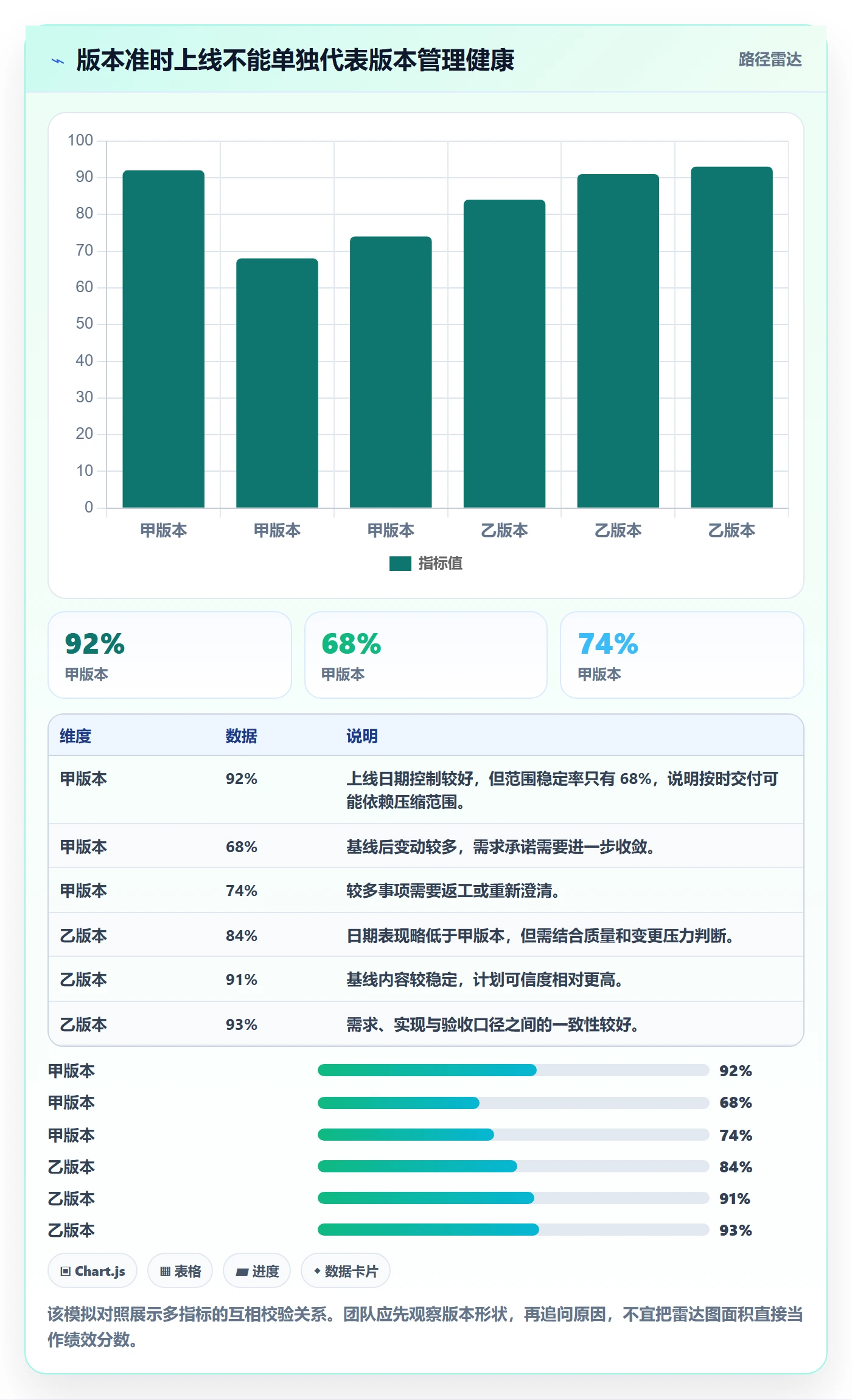 版本内容流程与规范：产品经理版本管理协同管理关键指标