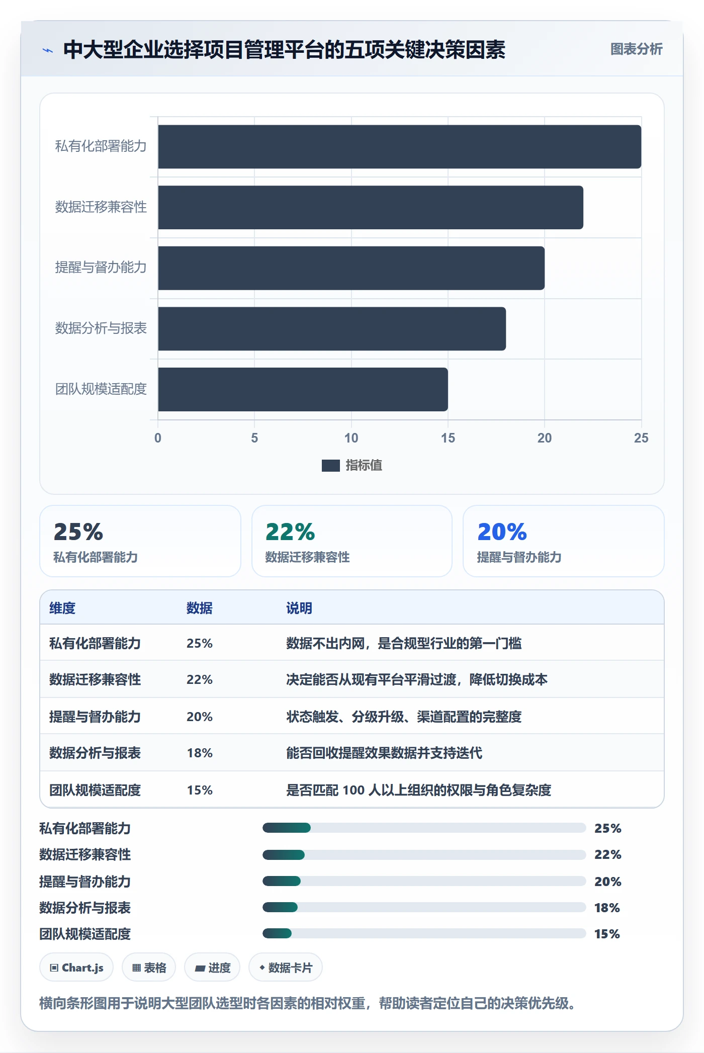 任务提醒督办全流程:企业管理者数据分析与一文讲清