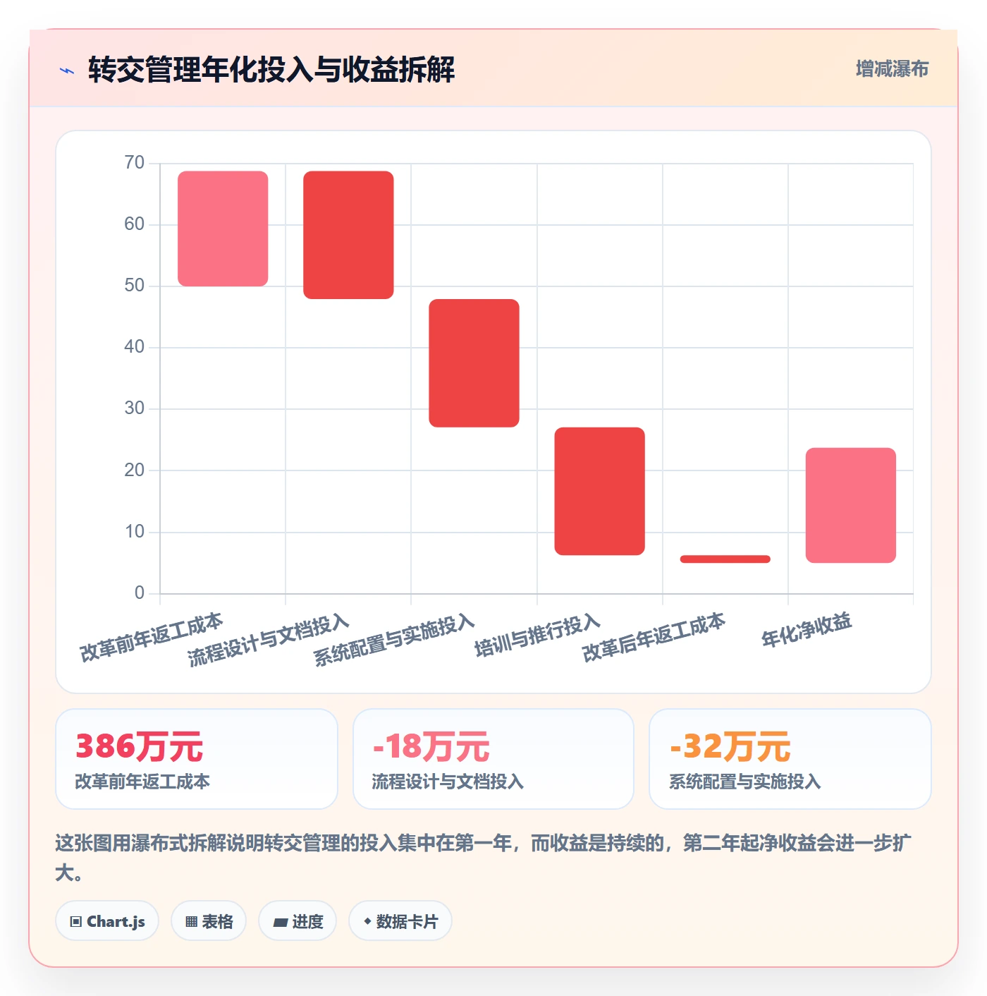 转交管理方法大全：实施团队任务分派落地方案落地清单
