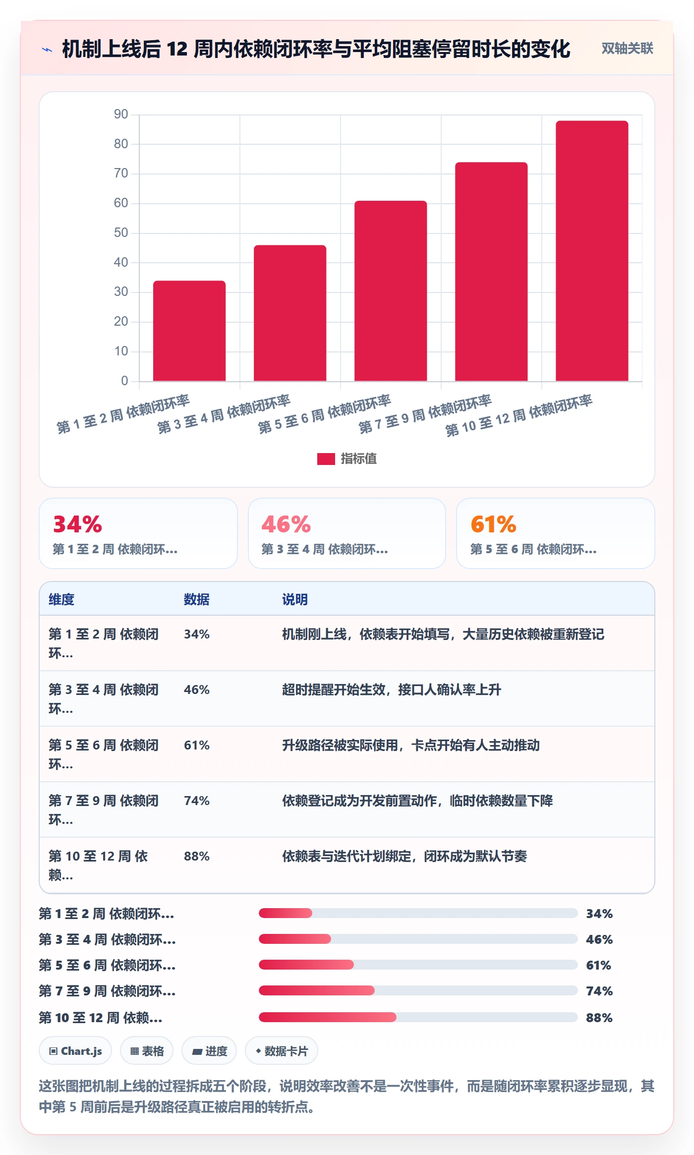 目标拆解实操方法:研发团队提升项目目标效率的协同管理方法与模板