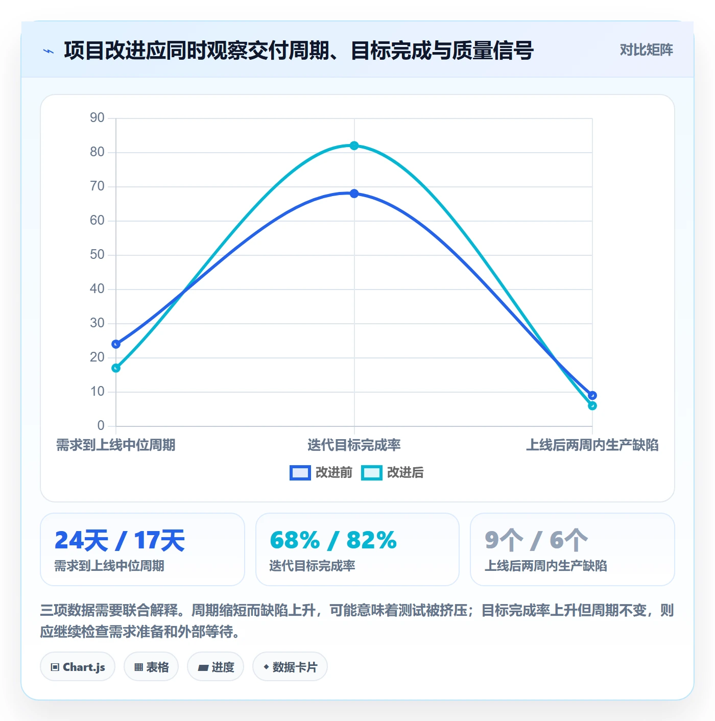 敏捷管理指南：产品经理如何做好敏捷项目，协同管理全流程