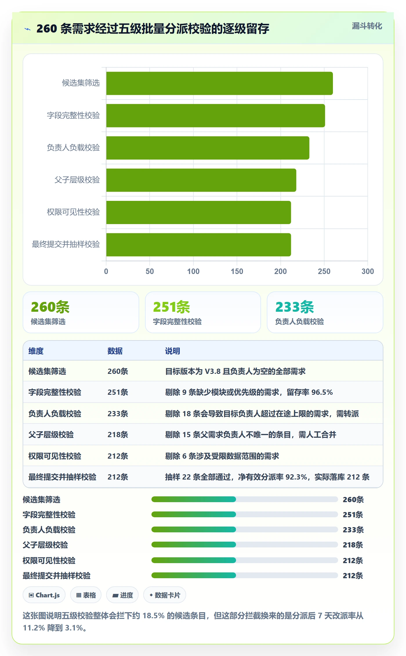 任务分派批量分配教程:产品经理数据分析,避坑指南