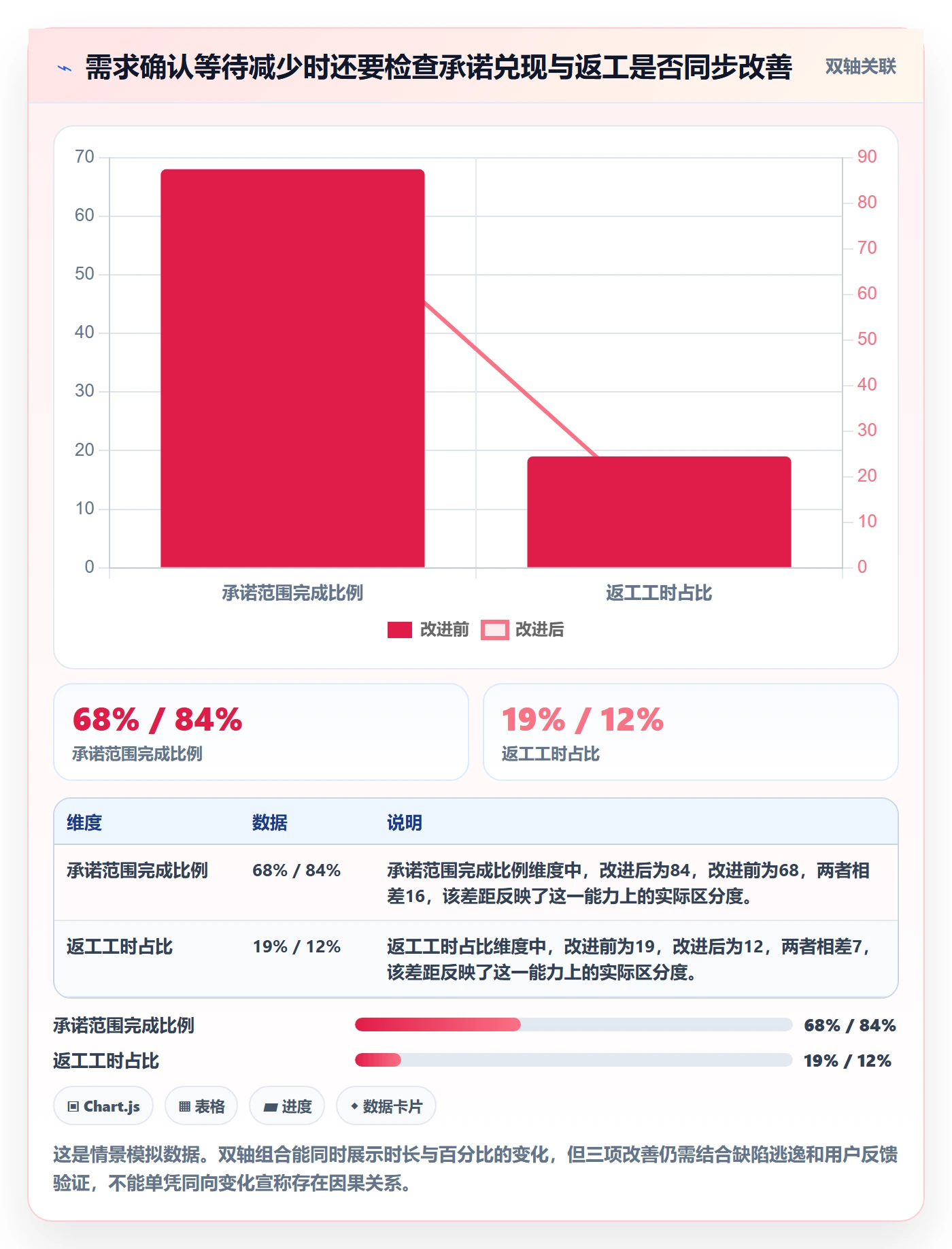 迭代最佳实践:跨部门团队敏捷项目协同管理,常见问题