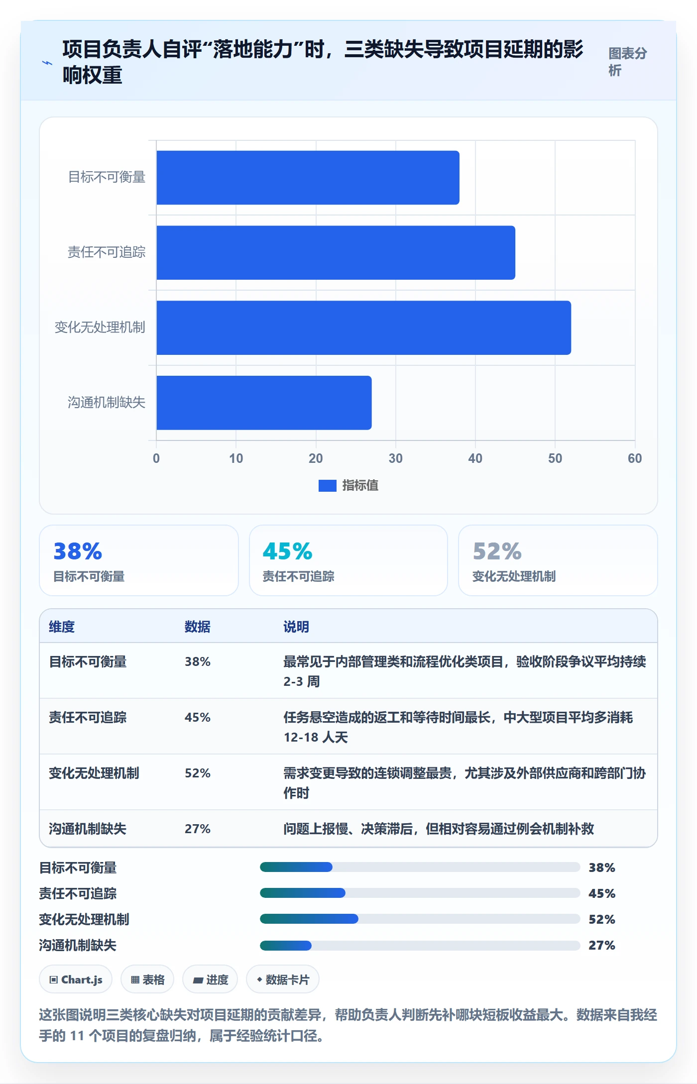 项目规划实施计划全流程：项目负责人落地方案与一文讲清