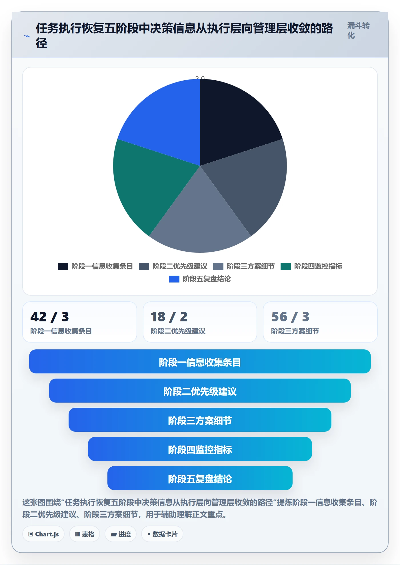 任务执行恢复全流程:管理层风险控制与一文讲清