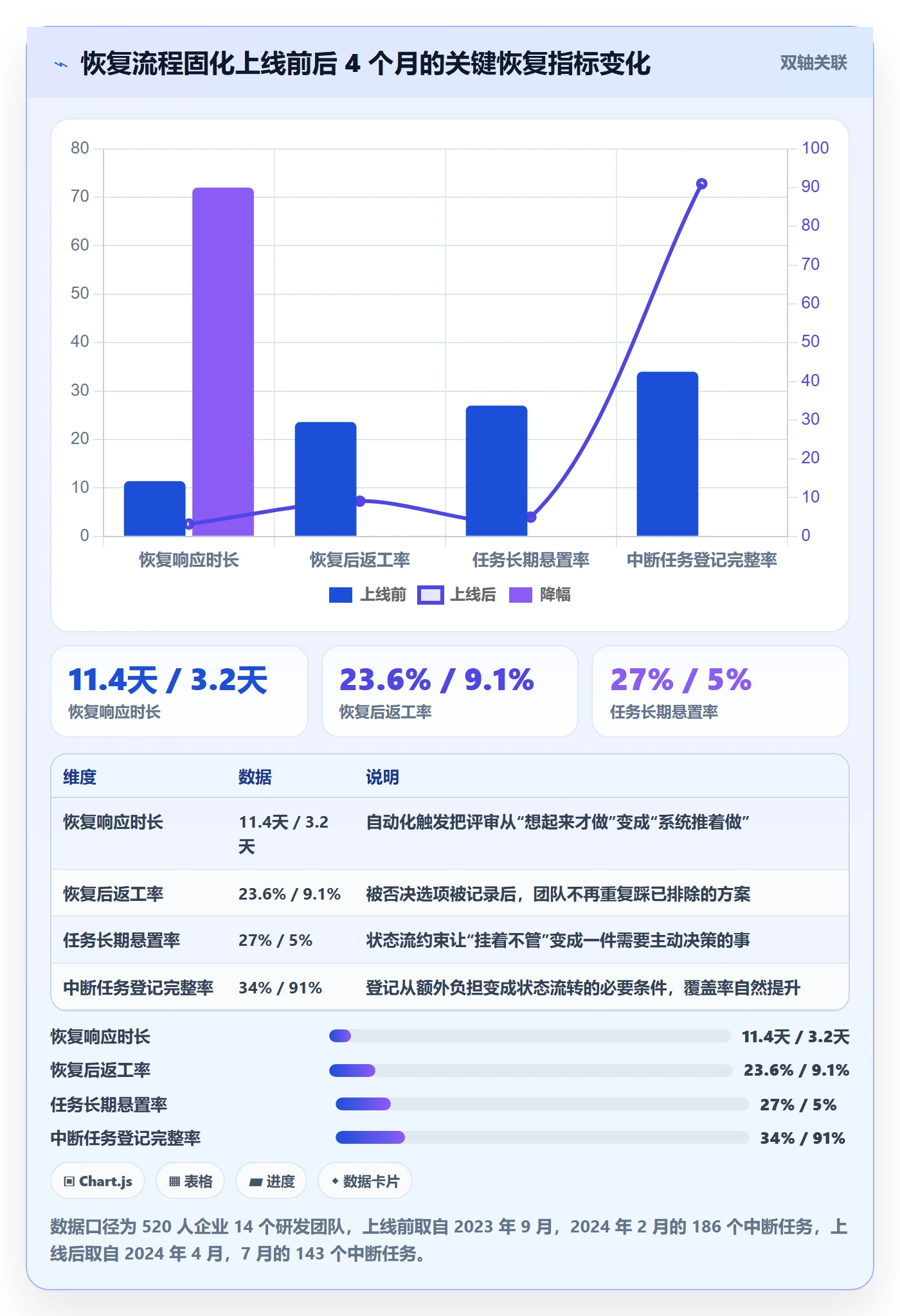 任务执行恢复全流程：研发团队制度设计与一文讲清