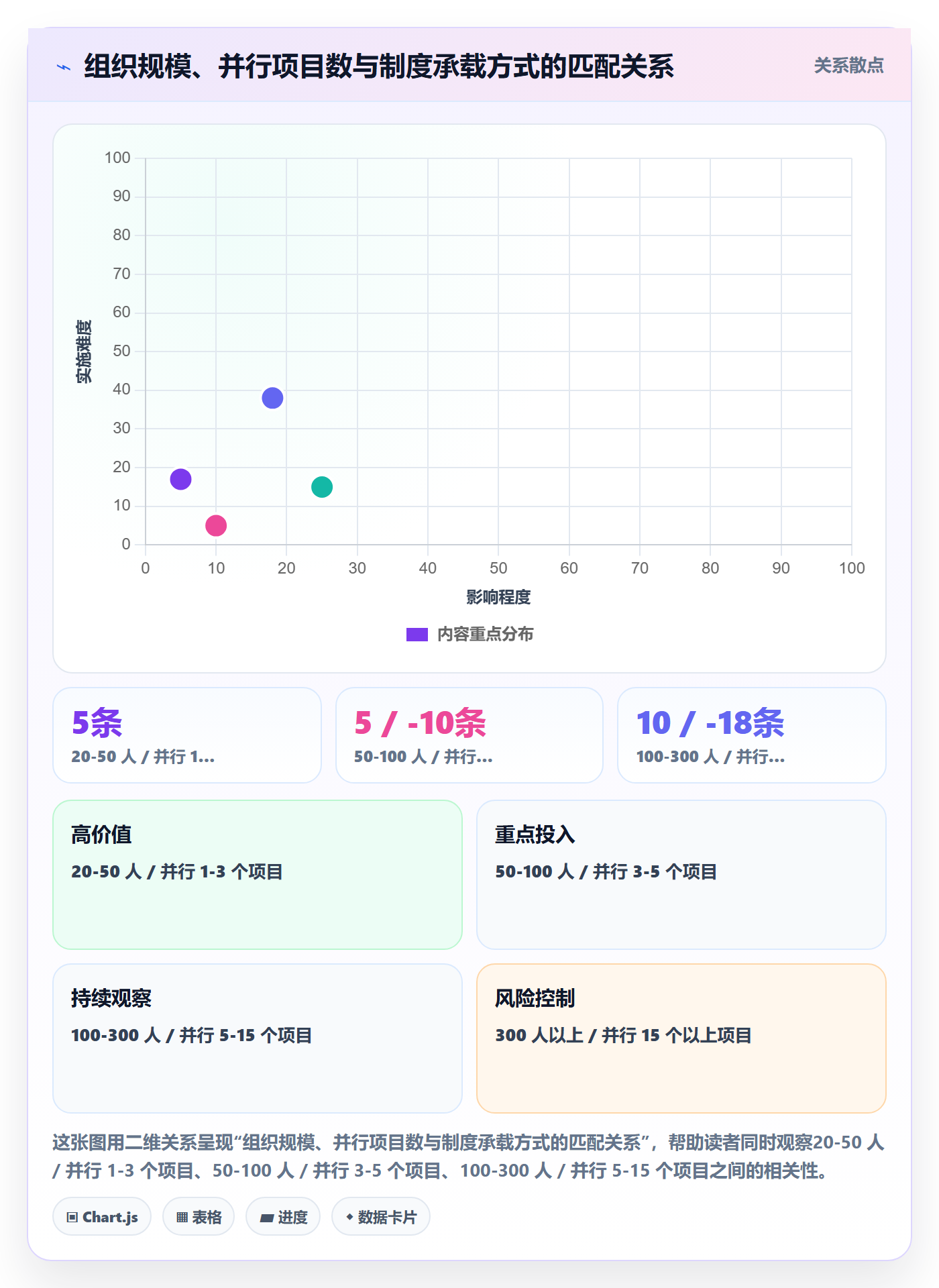 项目规划实施计划全流程:管理层制度设计与一文讲清