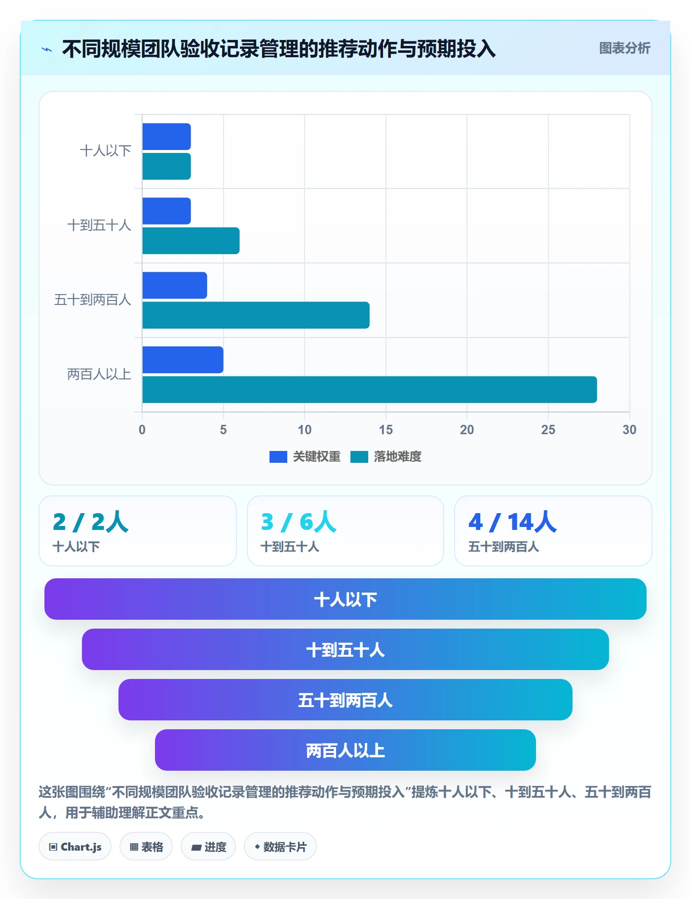 验收记录管理方法大全:项目经理任务验收制度设计落地清单