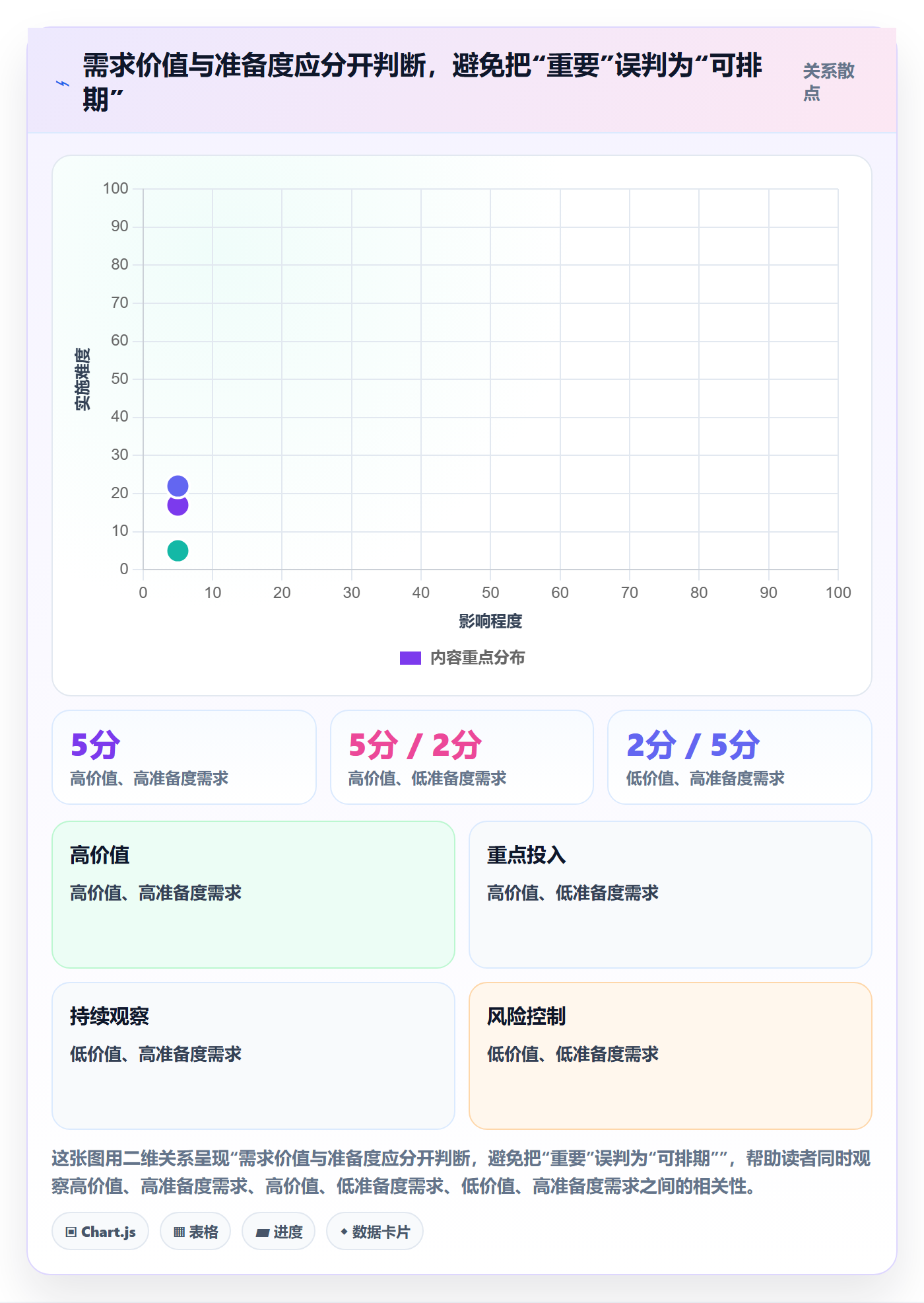 需求评审怎么做？PMO落地方案：需求管理从0到1