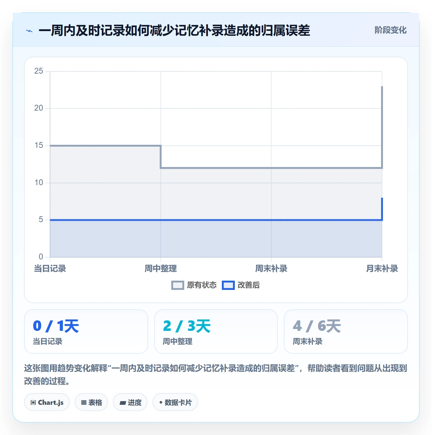 Timesheet流程与规范:研发团队工时表最佳实践关键指标