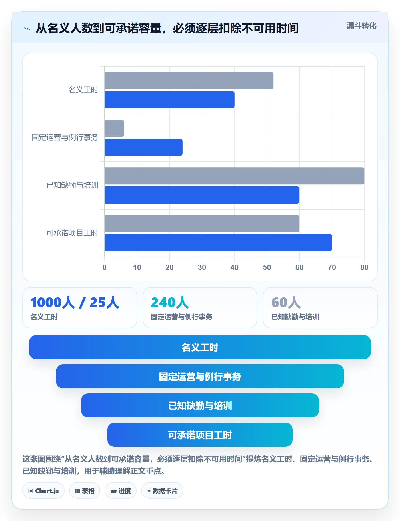 资源最佳实践：管理层资源管理入门指南，常见问题