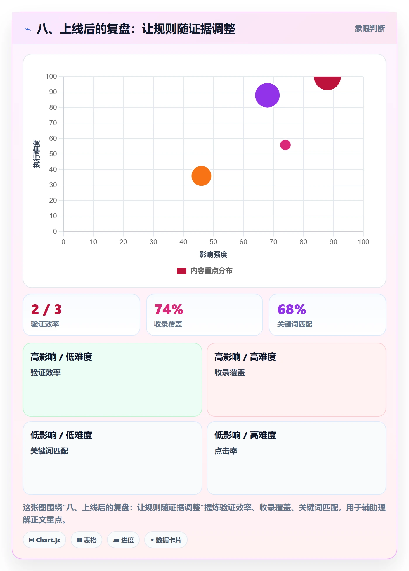 八、上线后的复盘:让规则随证据调整