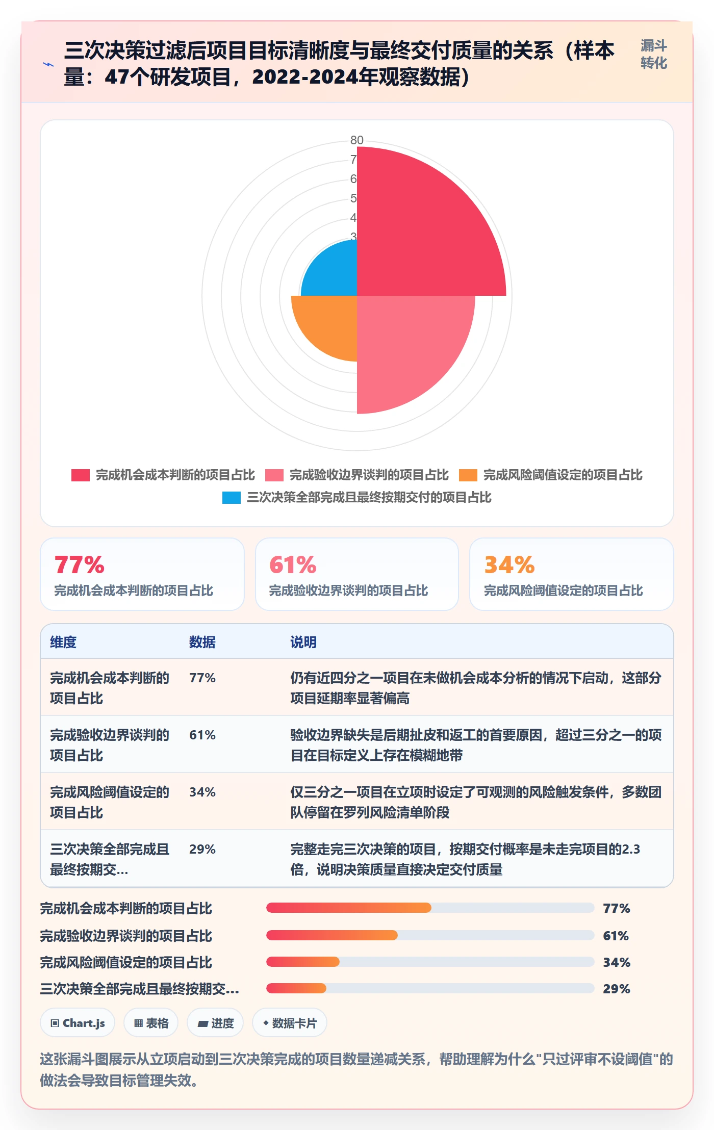 项目目标管理指南：研发团队如何做好项目立项，风险控制全流程