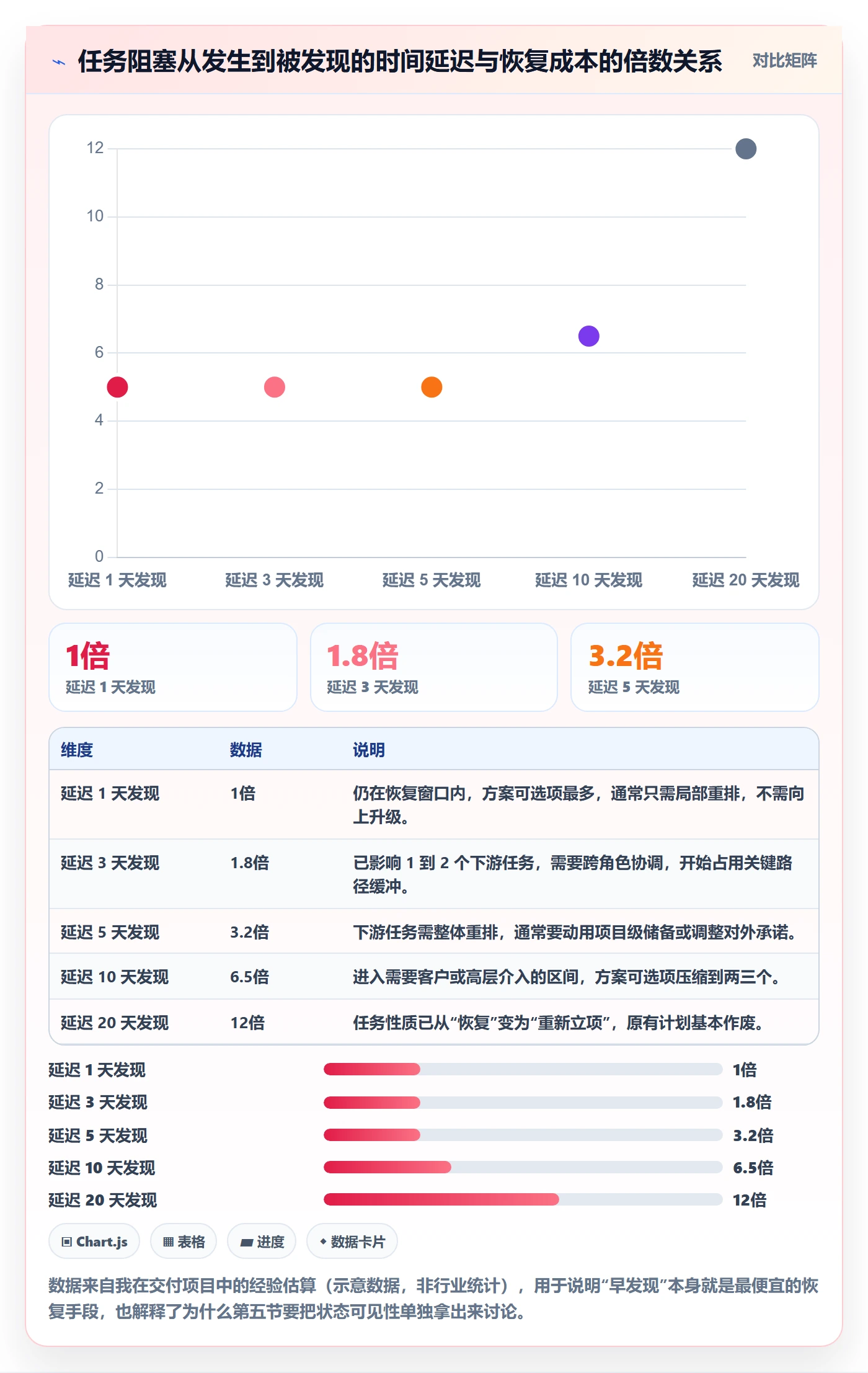 任务执行恢复全流程：项目负责人入门指南与一文讲清