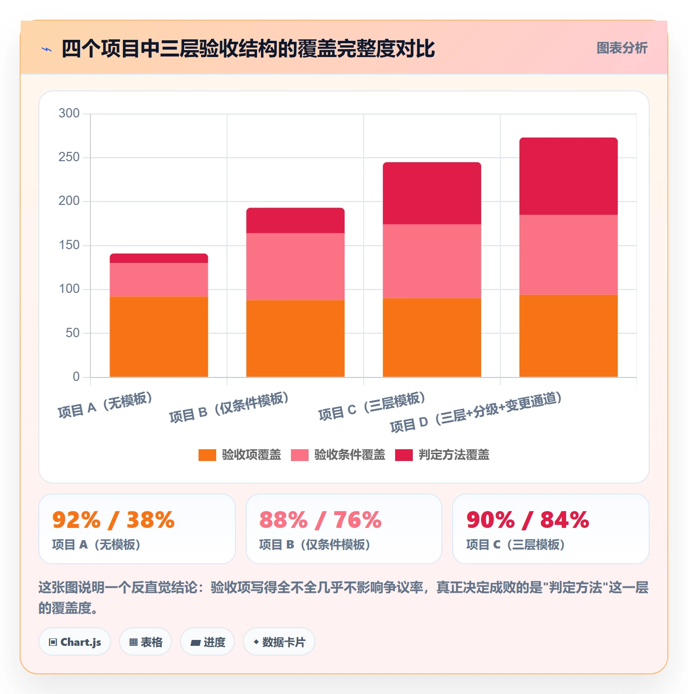 验收标准怎么做?实施团队制度设计:任务验收从0到1