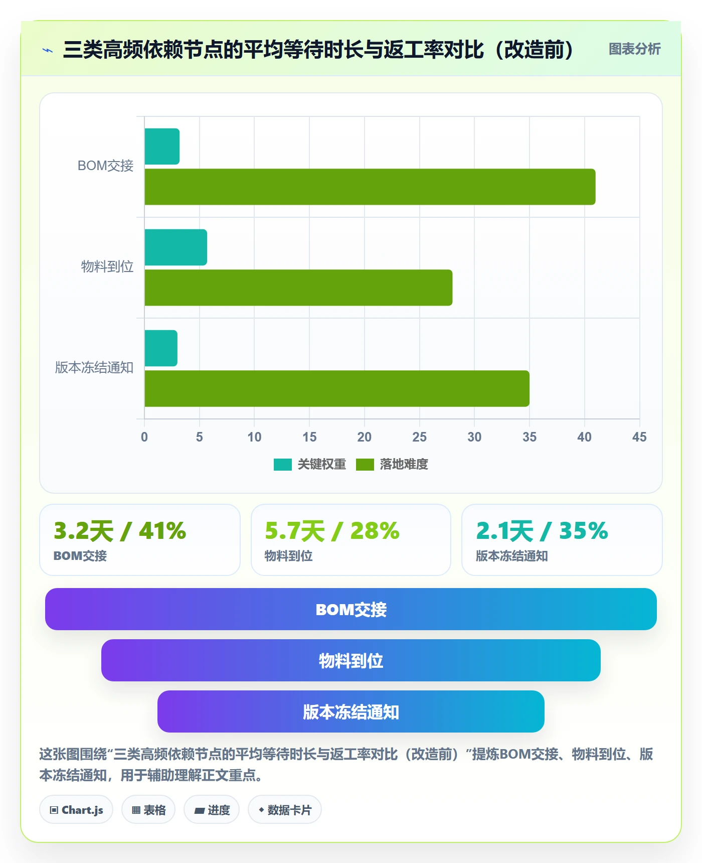 依赖冲突落地方案:企业管理者开展任务依赖的效率提升案例解析