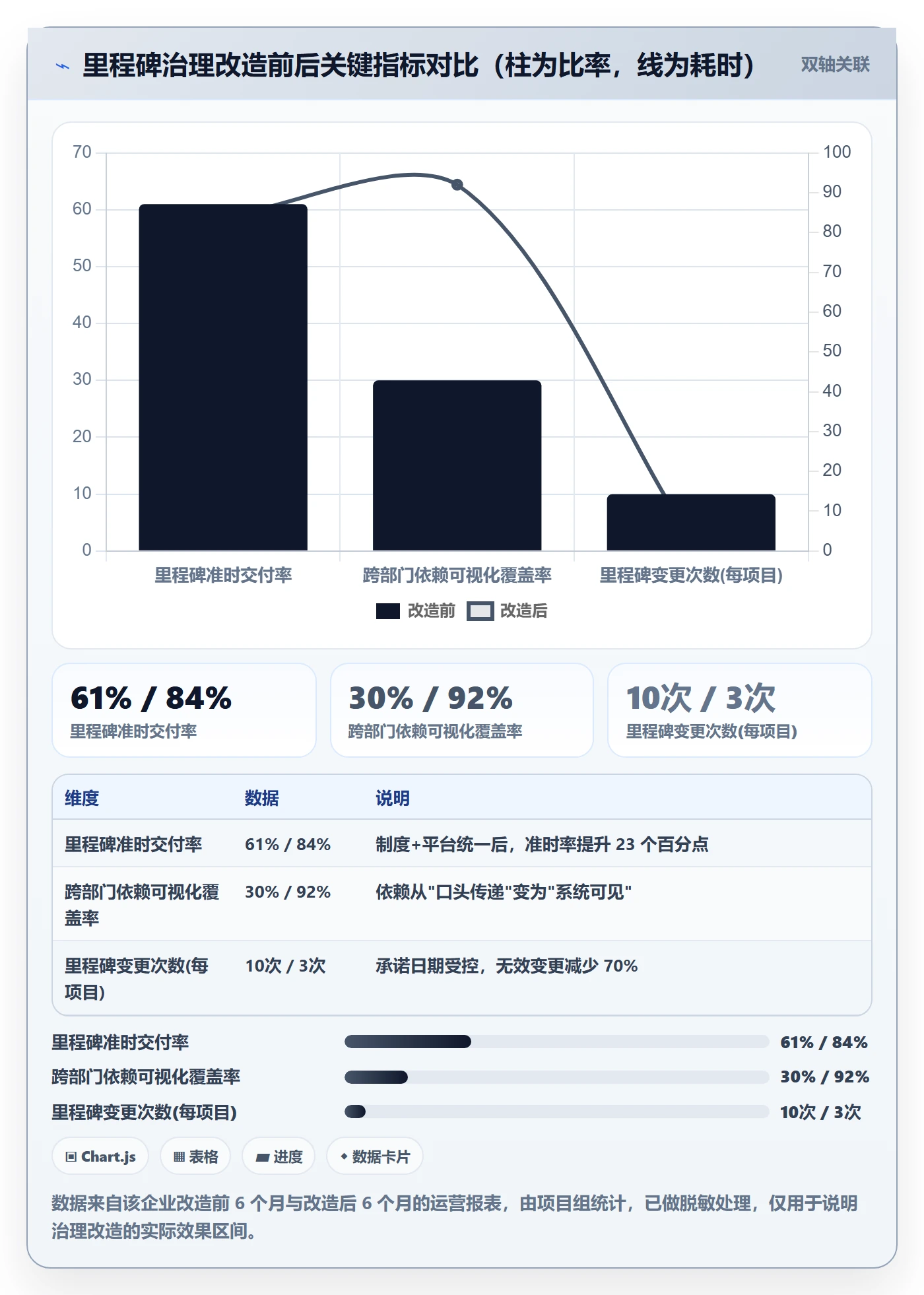 里程碑如何做好节点日期？跨部门团队制度设计与操作步骤