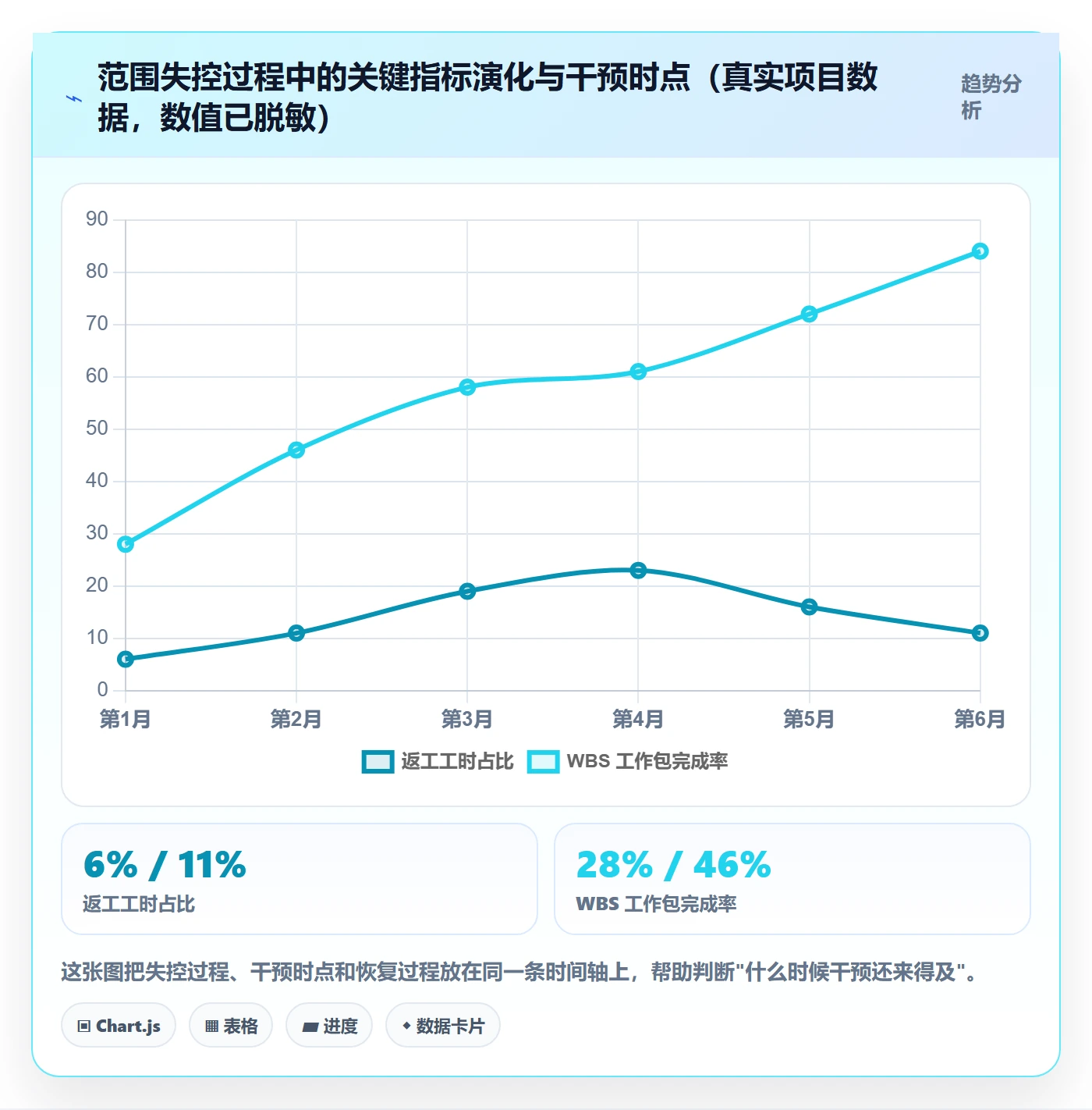 交付范围管理指南：项目经理如何做好项目范围，数据分析全流程