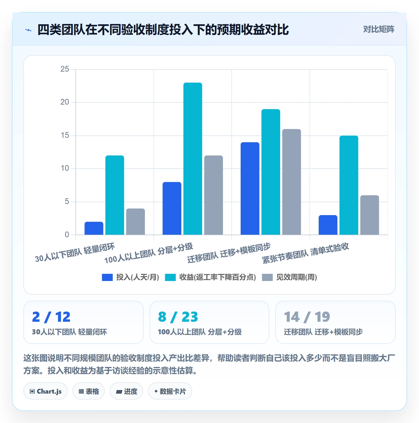驳回管理指南：研发团队如何做好任务验收，制度设计全流程