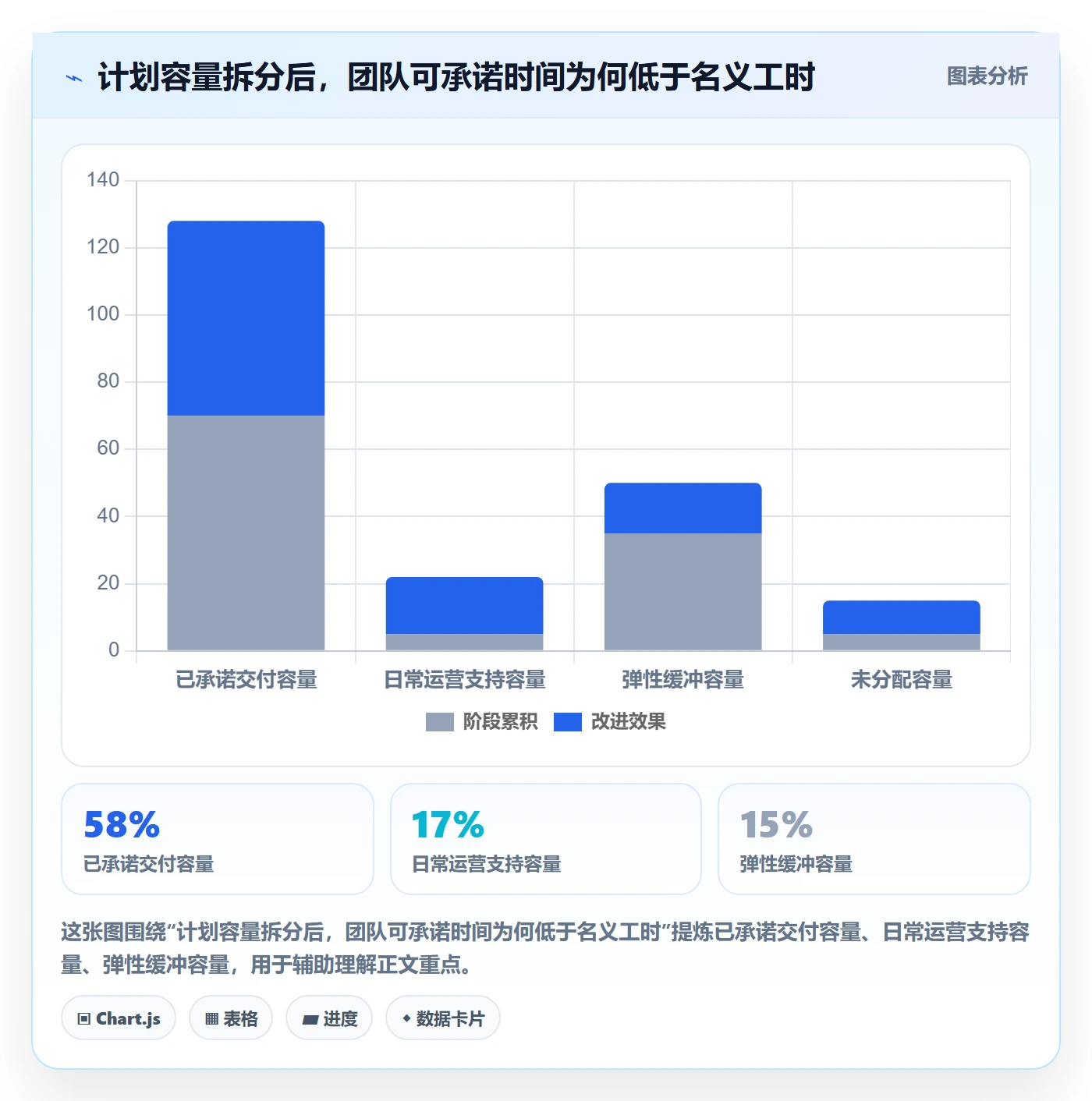 资源池最佳实践：项目成员资源管理效率提升，常见问题