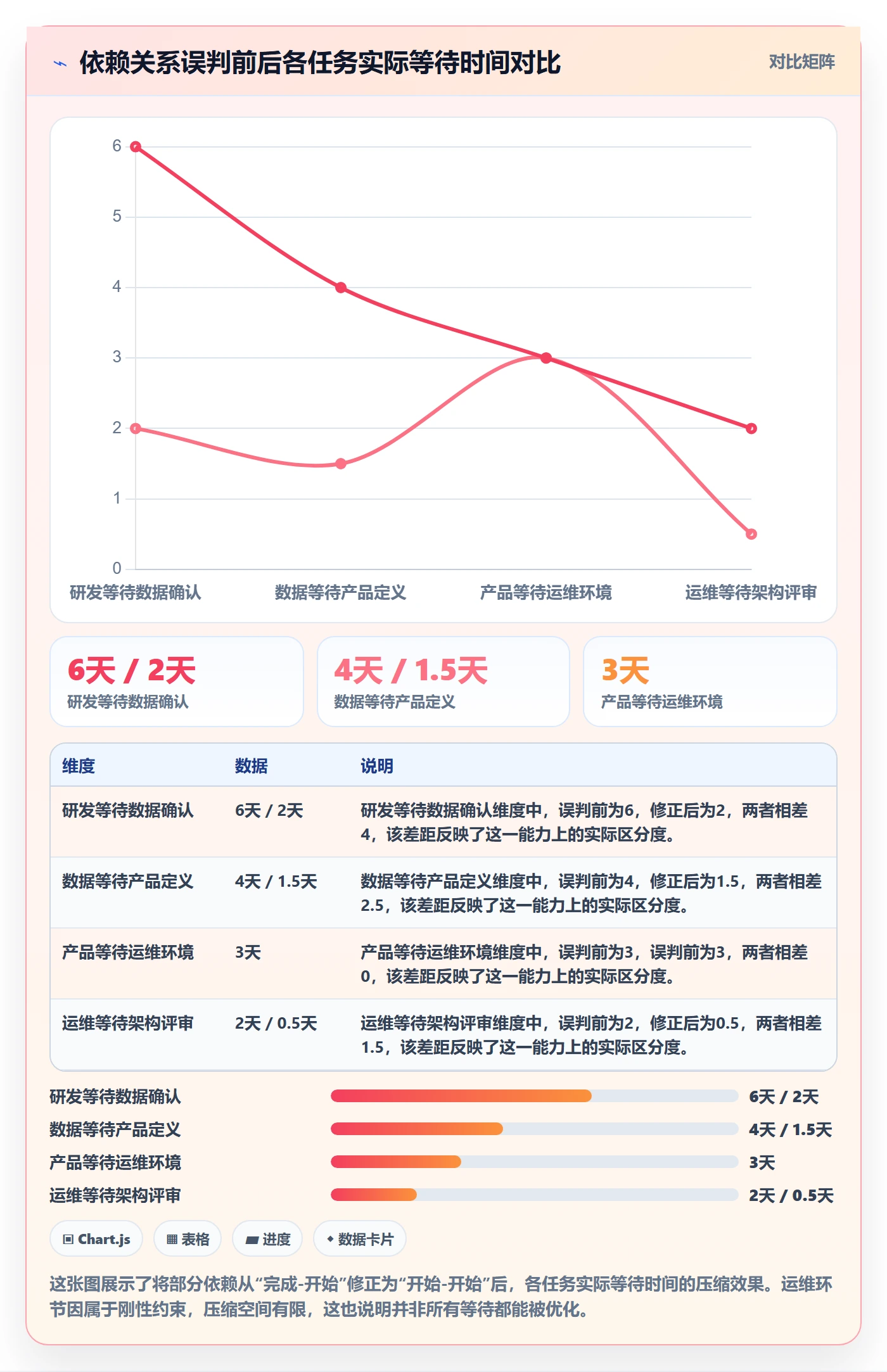 前置任务实操方法:项目负责人提升任务依赖效率的数据分析方法与模板
