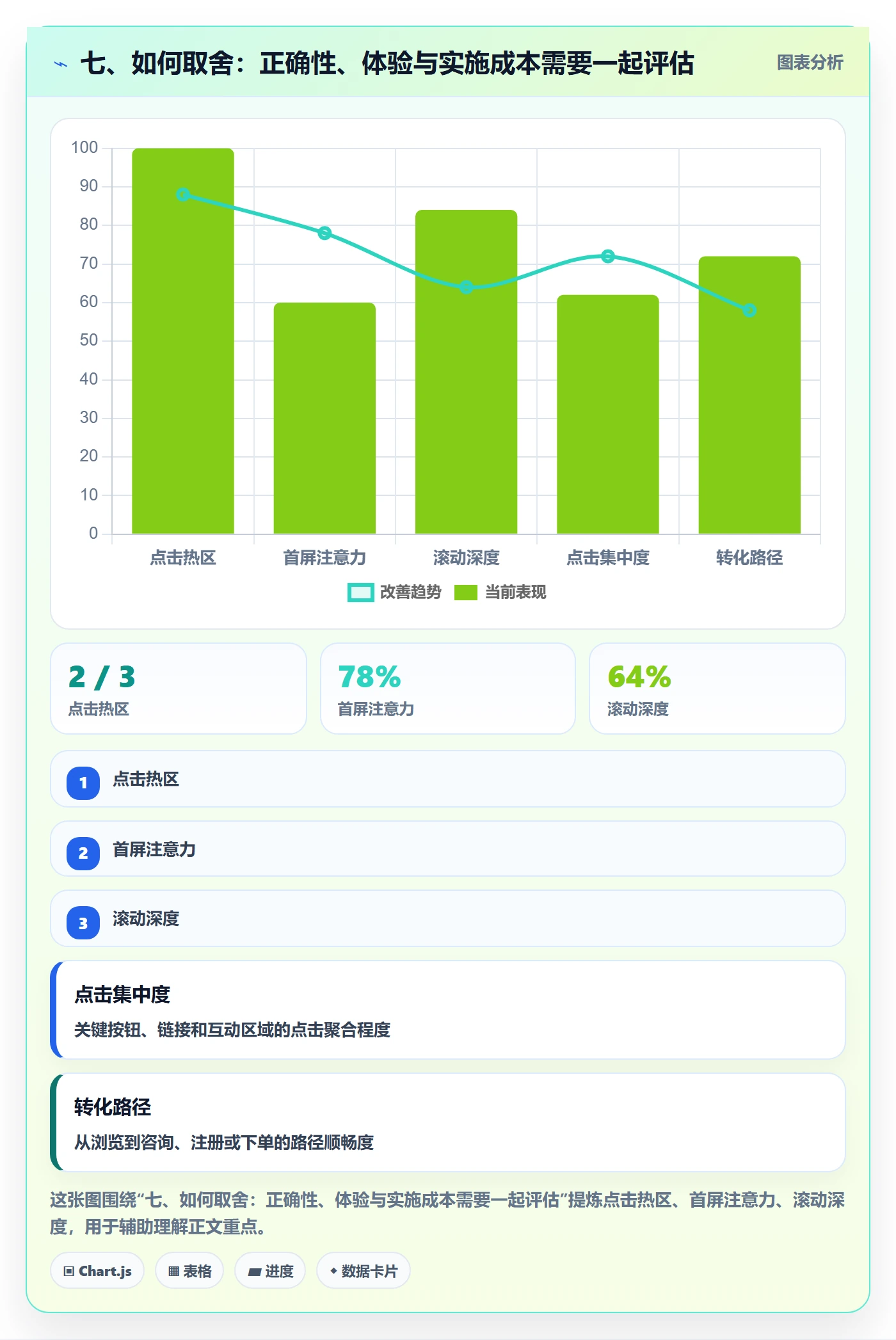 七、如何取舍:正确性、体验与实施成本需要一起评估