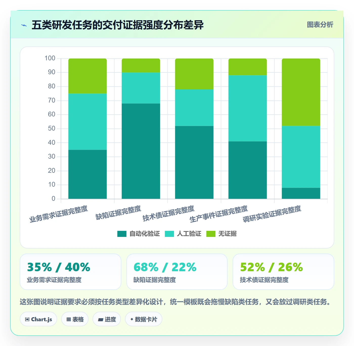 关闭最佳实践：研发团队任务执行最佳实践，常见问题