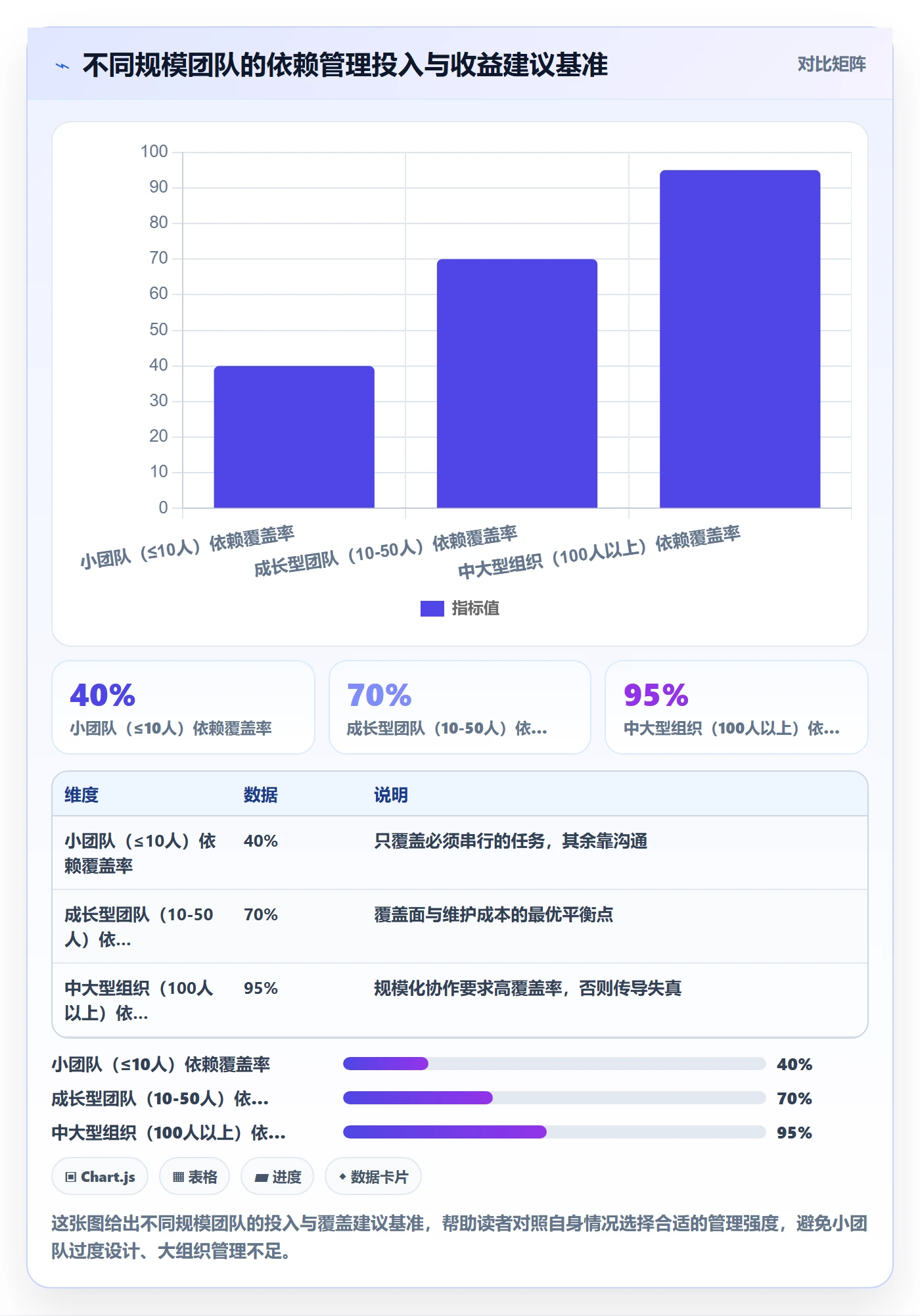 任务依赖前置任务教程:项目经理实操方法,避坑指南