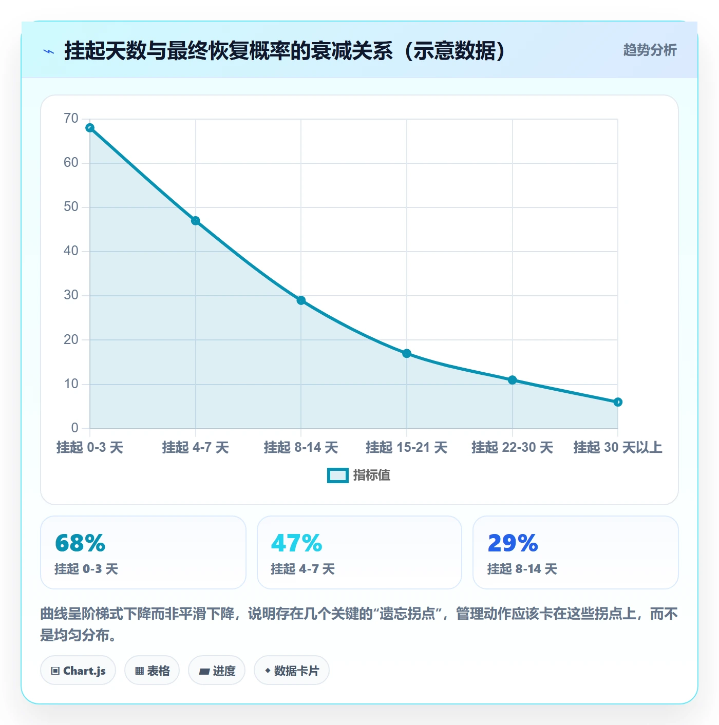 挂起管理方法大全:管理层任务执行流程优化落地清单
