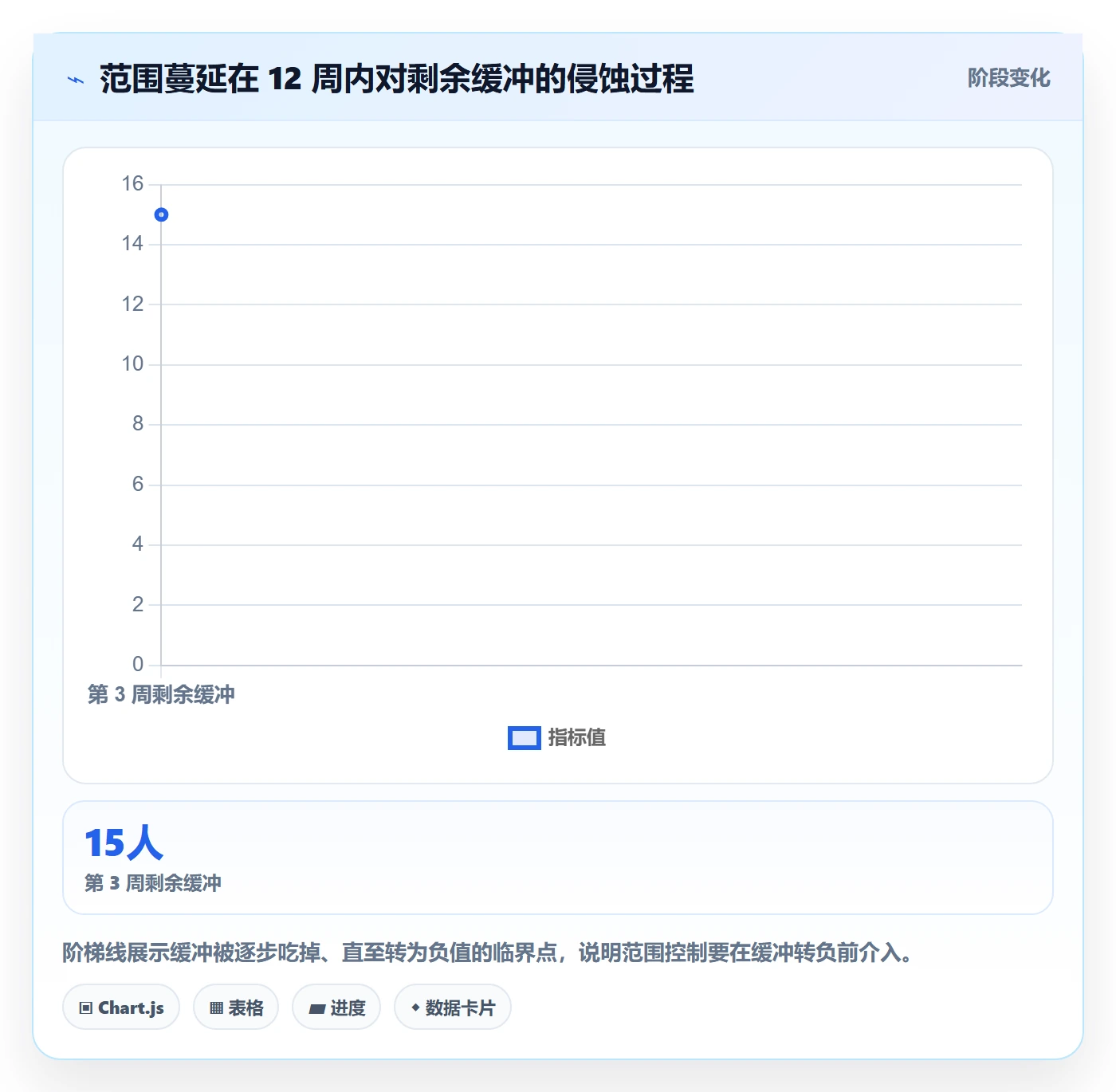 项目范围范围全流程:项目成员最佳实践与一文讲清