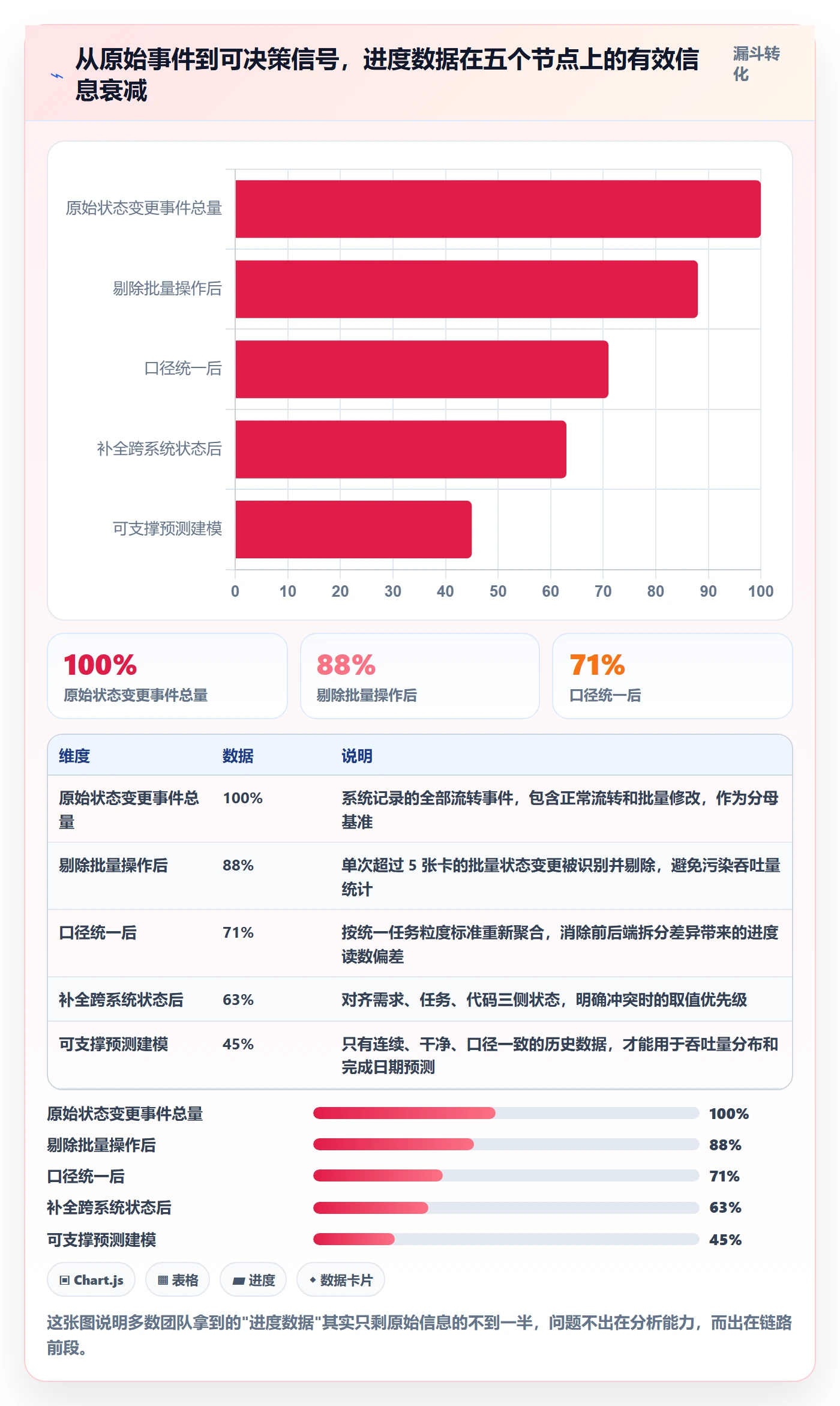 项目进度最佳实践：产品经理进度管理数据分析，常见问题