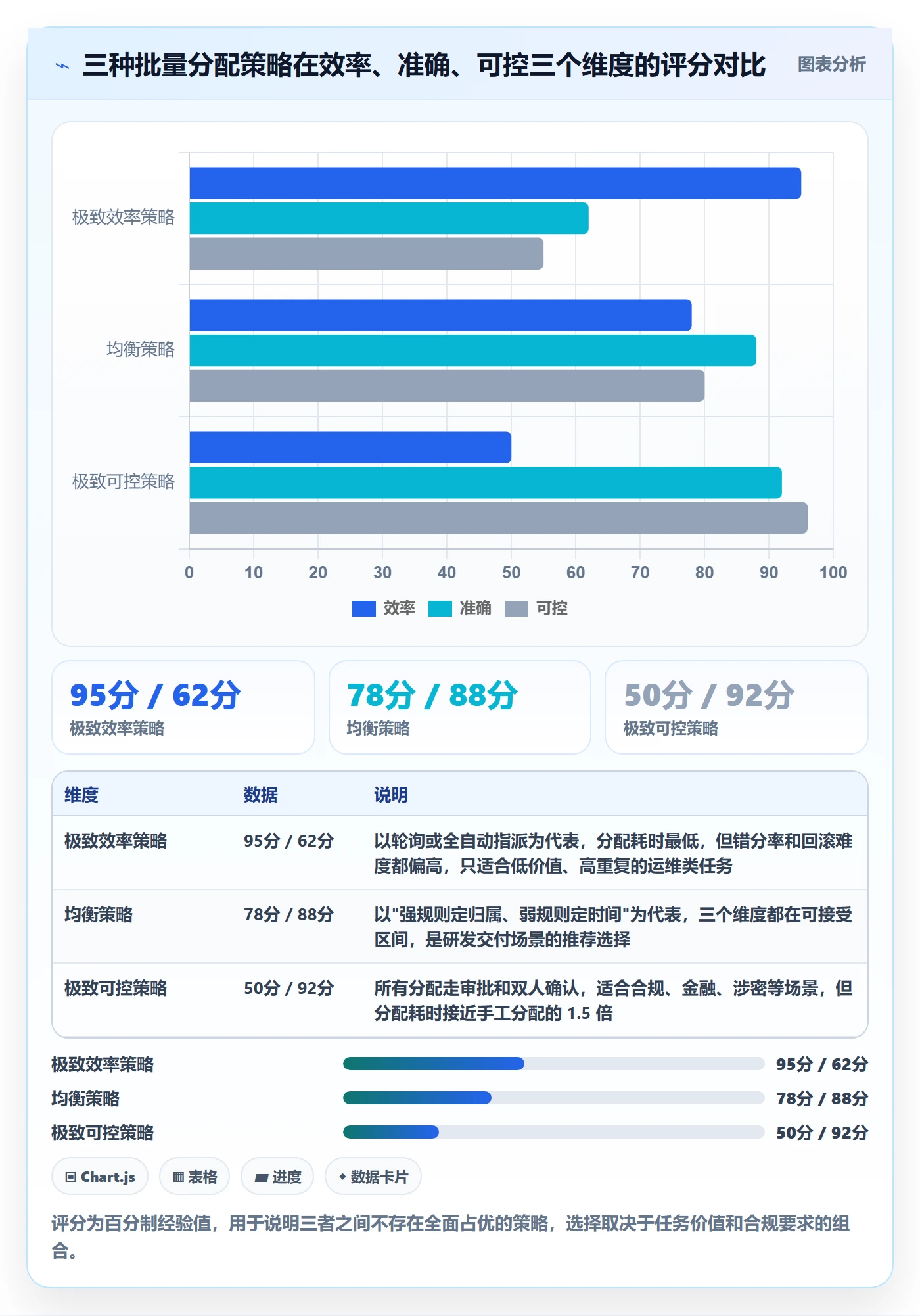 批量分配怎么做?项目经理协同管理:任务分派从0到1