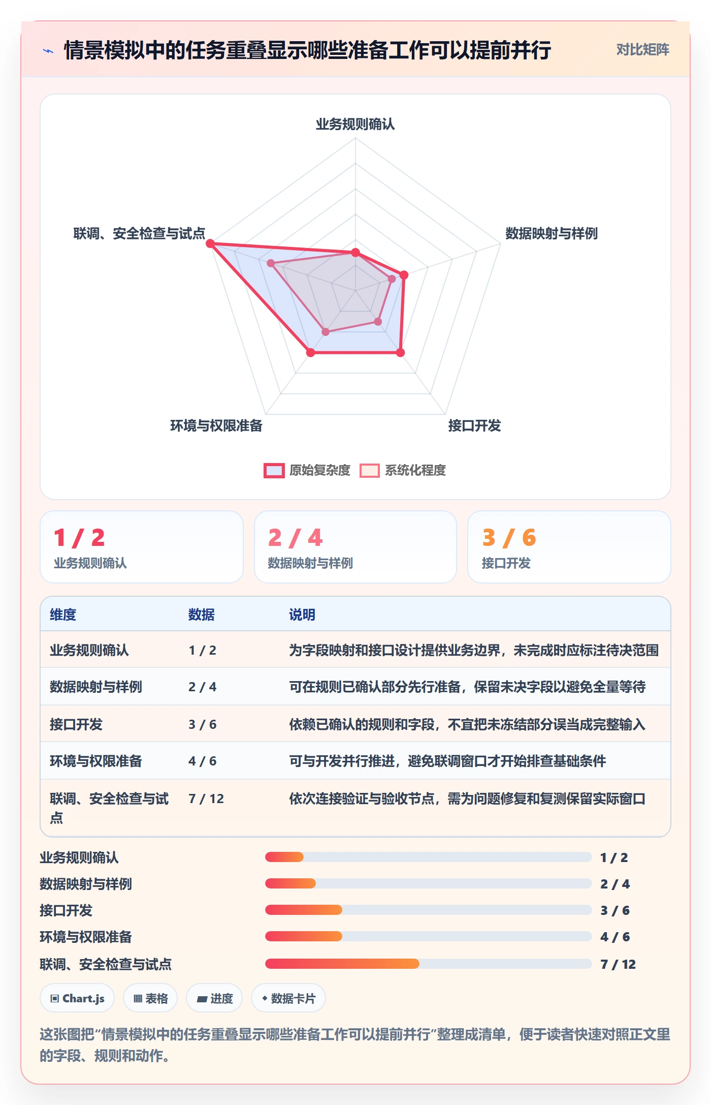 依赖关系落地方案:管理层开展甘特图的入门指南案例解析