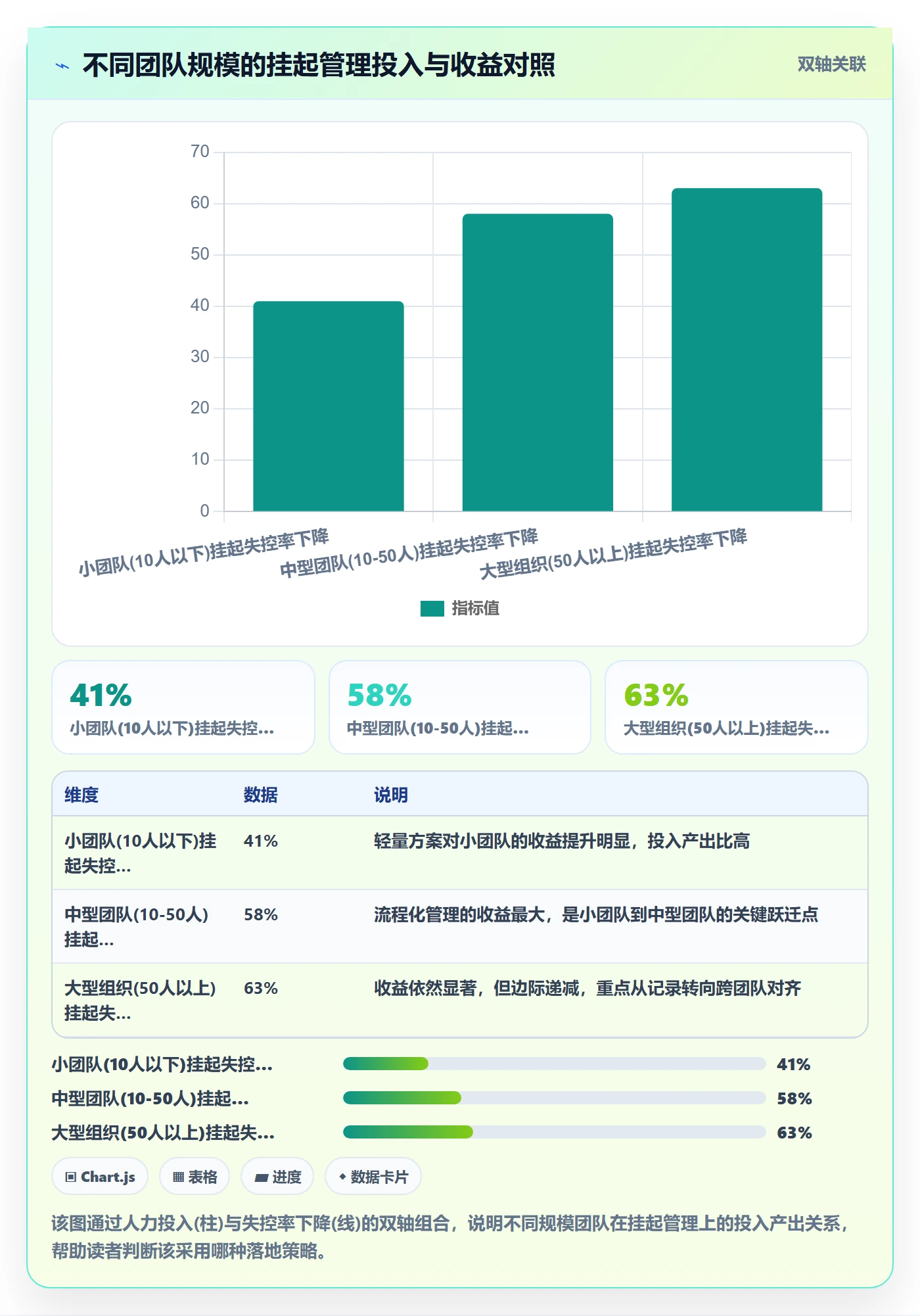 挂起管理方法大全:项目负责人任务执行实操方法落地清单