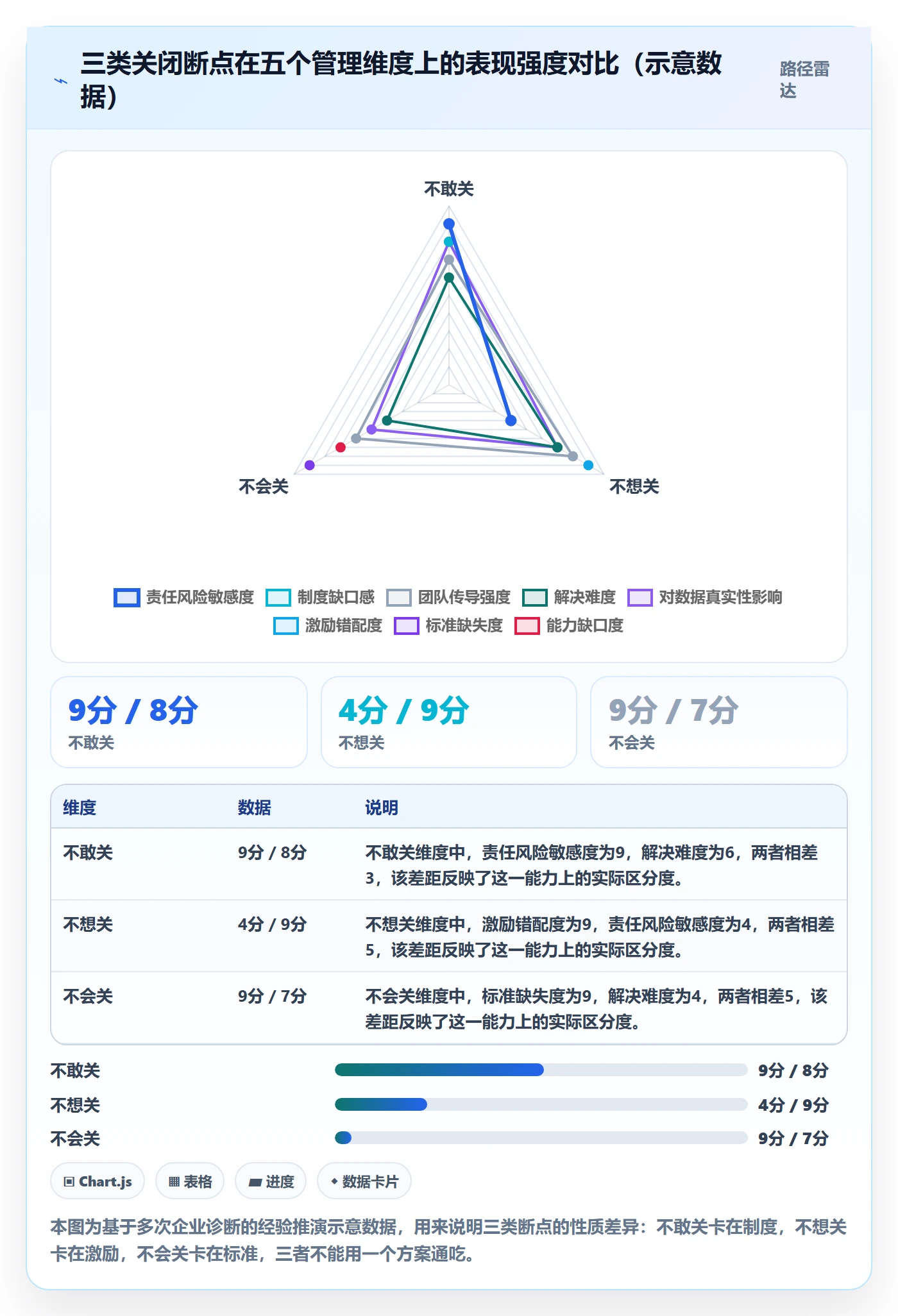 关闭最佳实践:管理层任务执行协同管理,常见问题