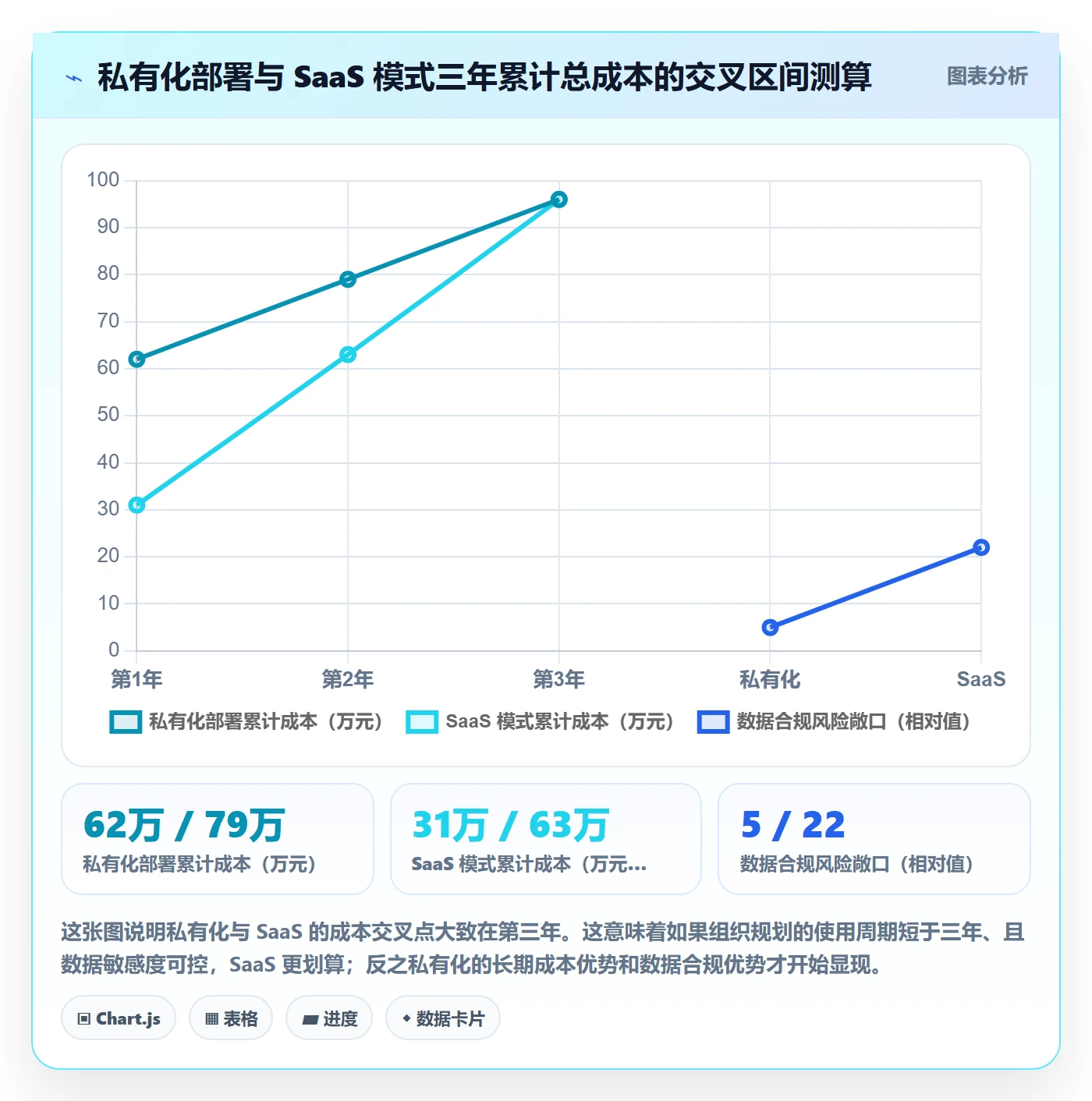 项目价值落地方案：管理层开展项目立项的效率提升案例解析