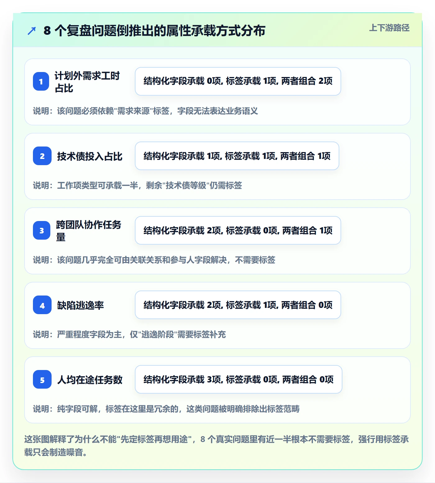 标签落地方案:项目负责人开展任务属性的最佳实践案例解析