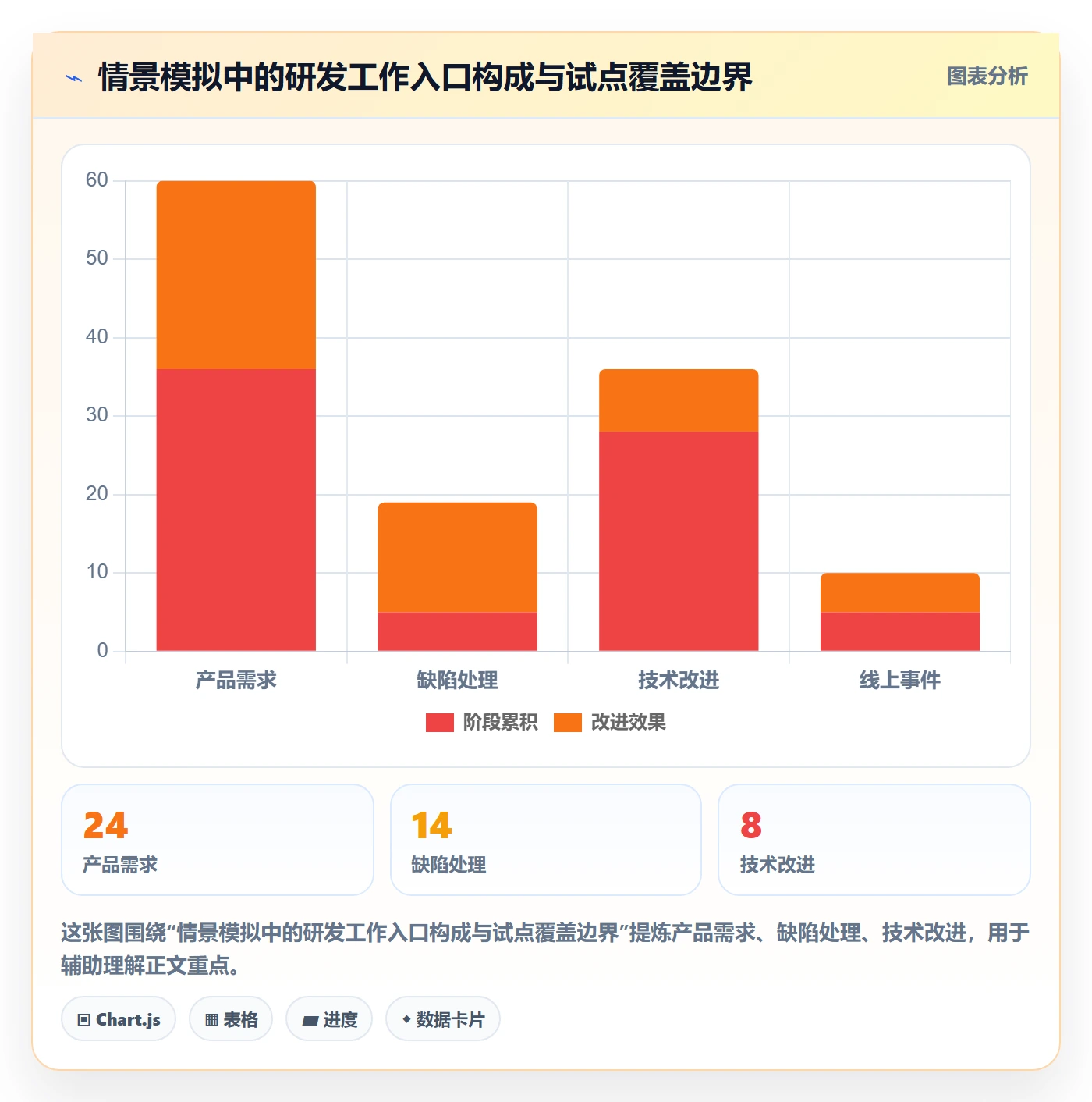 看板落地方案:研发团队开展看板的最佳实践案例解析