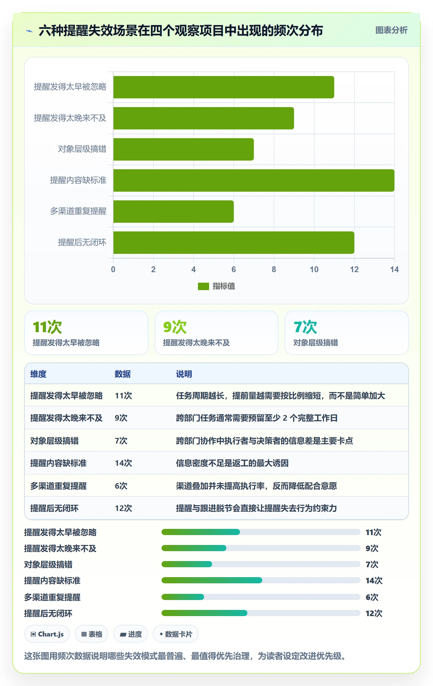 提前提醒管理指南:项目成员如何做好任务提醒,协同管理全流程