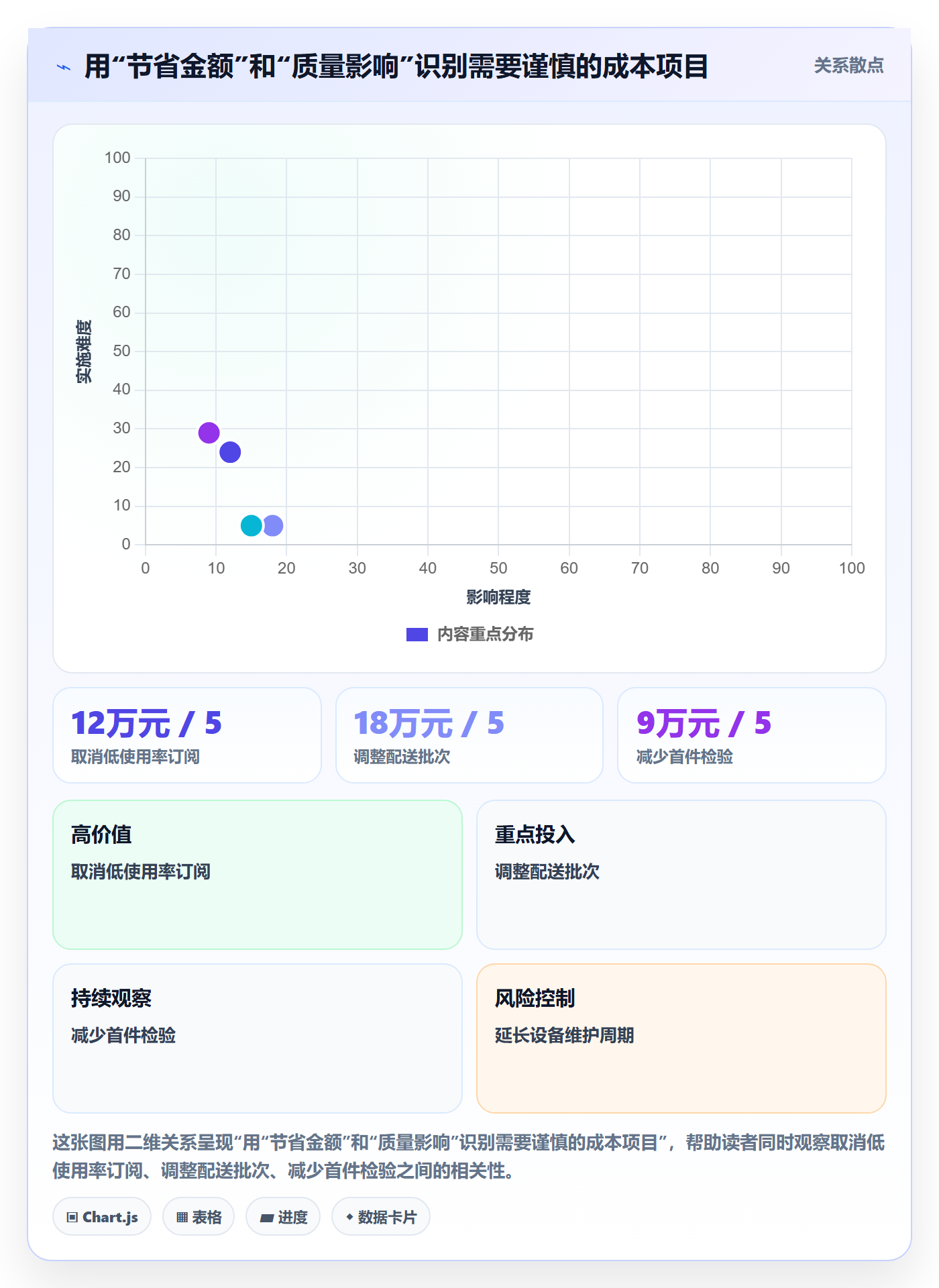 实际成本管理指南：企业管理者如何做好成本管理，最佳实践全流程