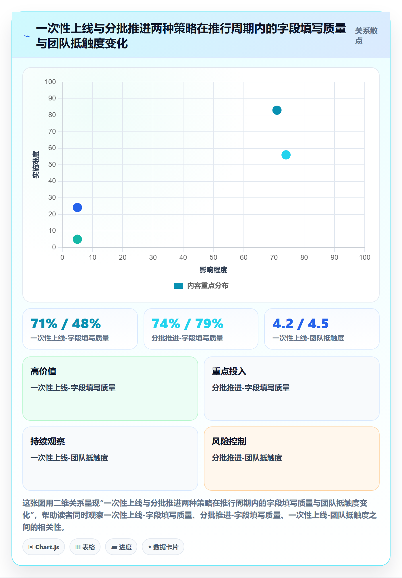 工作范围落地方案:研发团队开展项目范围的实操方法案例解析