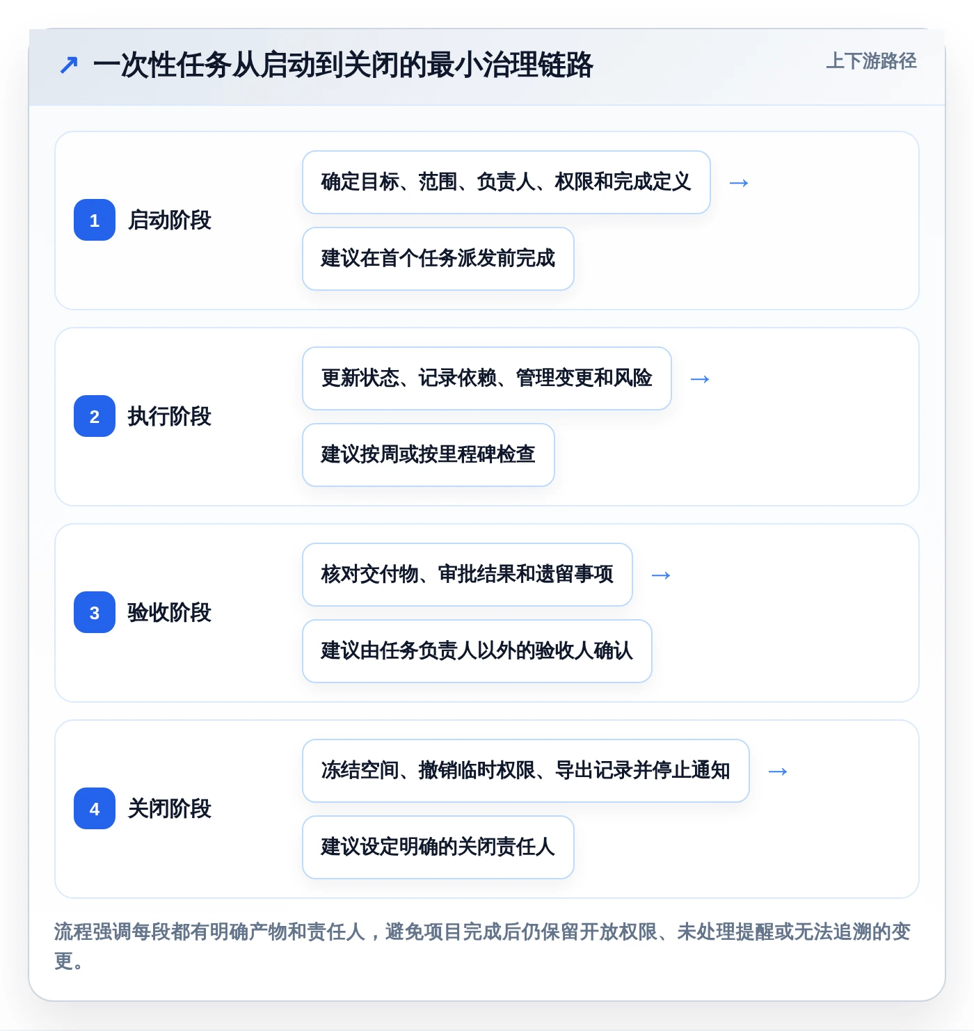 项目经理必看:2026年最佳5款建立一次性任务管理系统工具推荐
