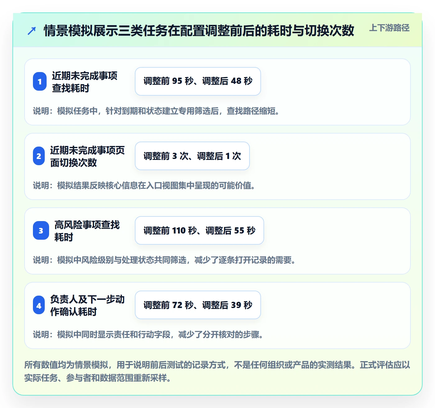 字段配置管理方法大全:项目负责人列表视图效率提升落地清单