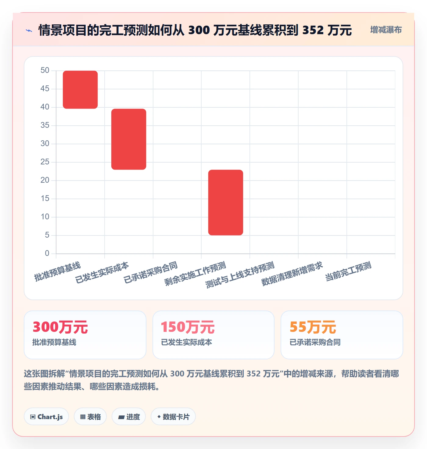 预算管理项目预算全流程:PMO实操方法与一文讲清